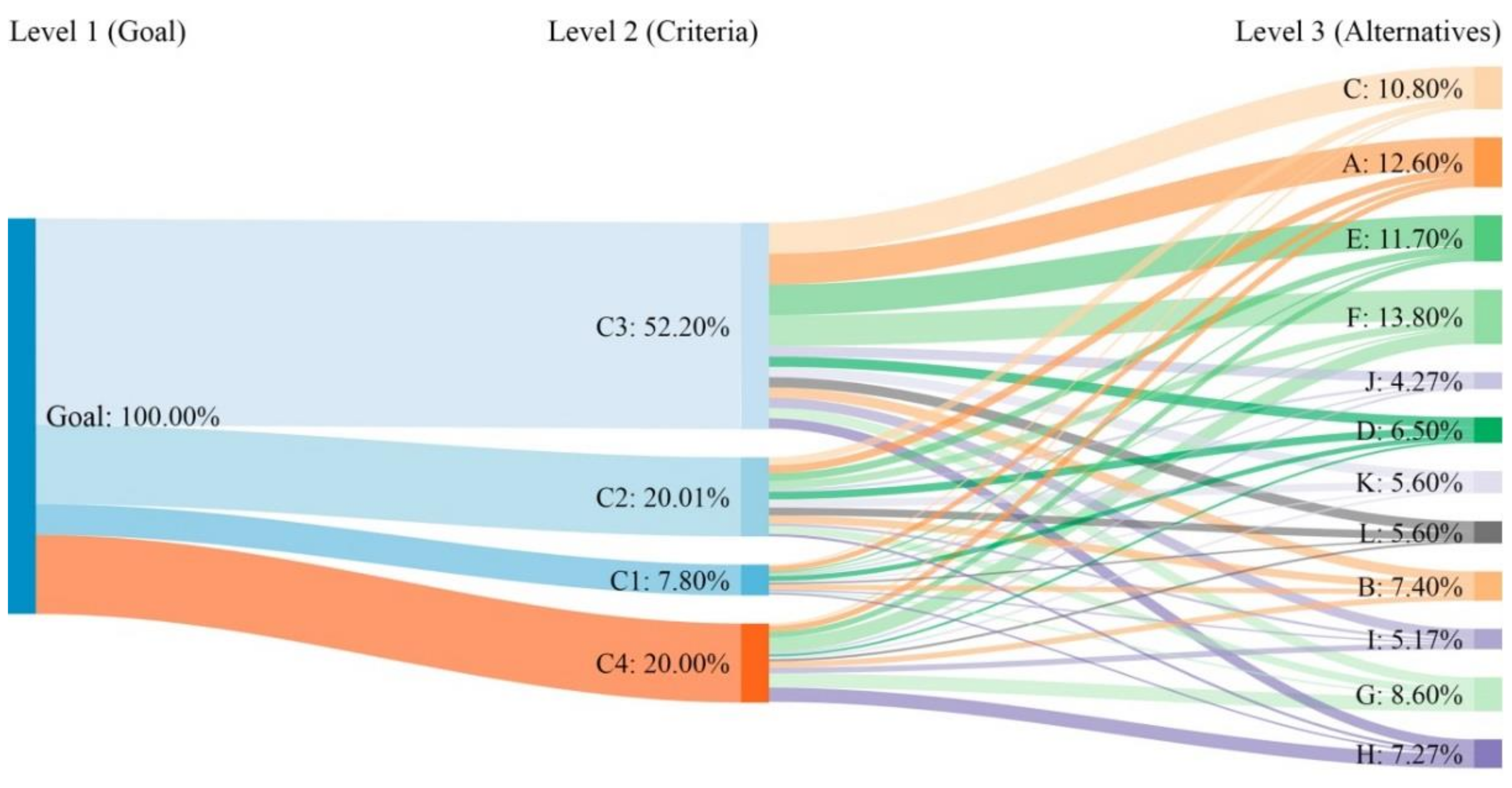 Ijerph 16 03727 g002