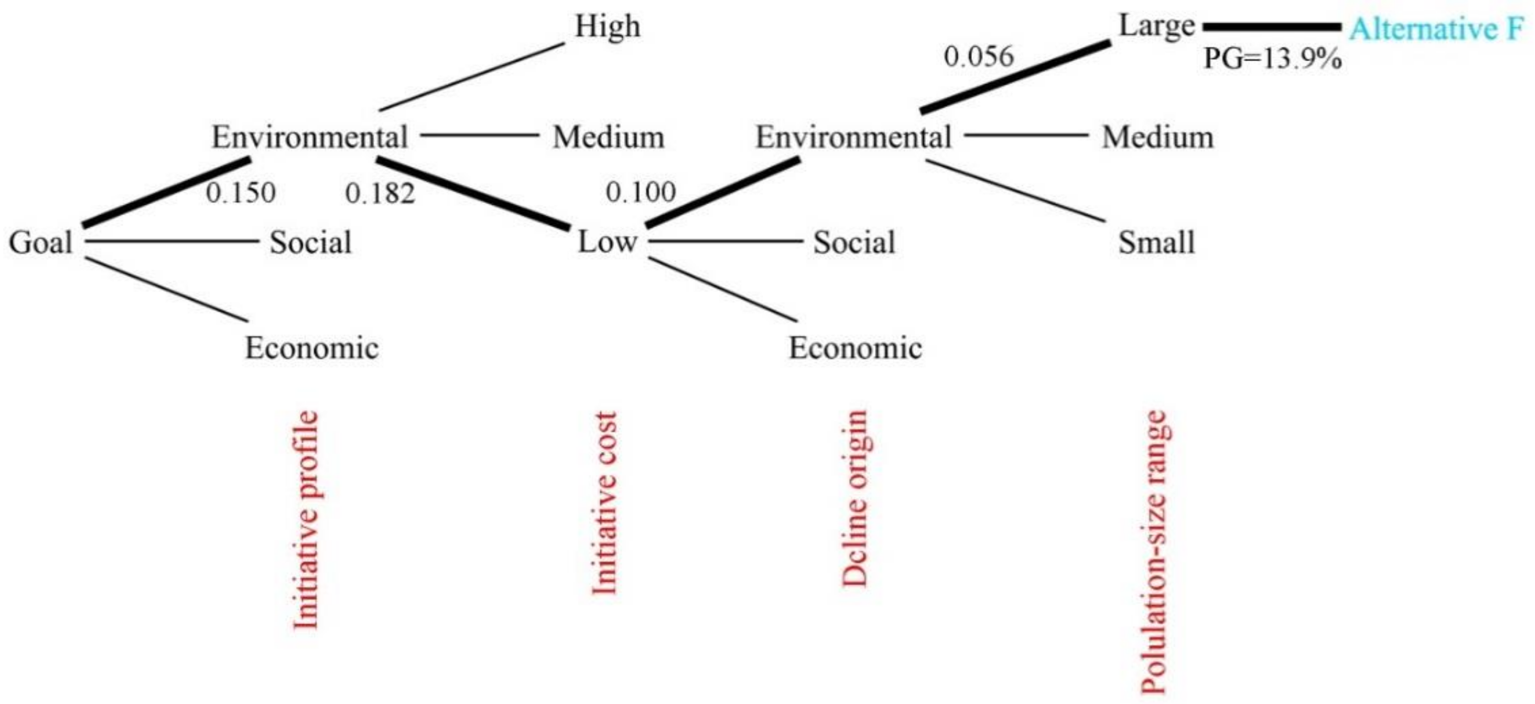 Ijerph 16 03727 g003