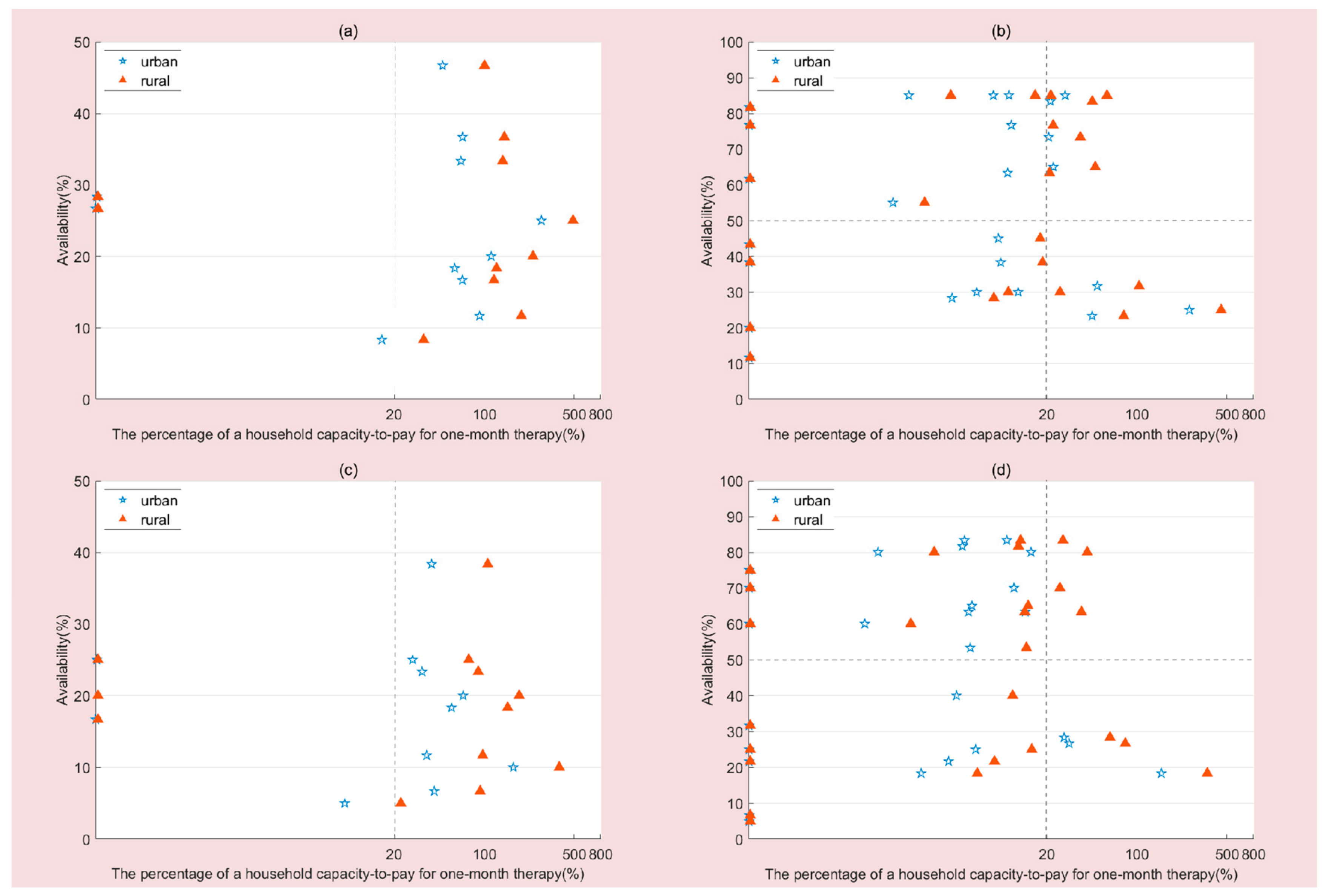 Ijerph 16 03728 g002