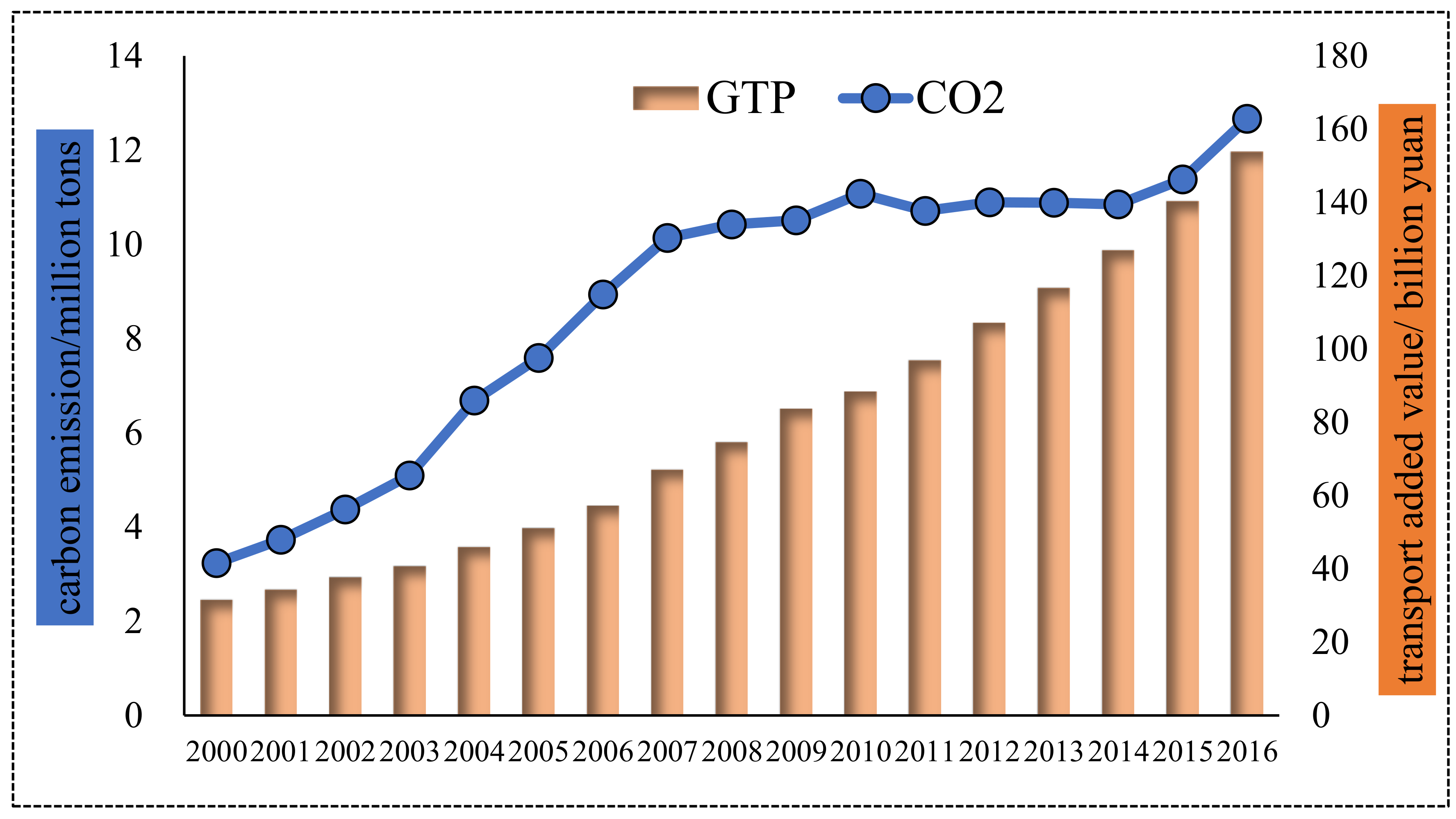Ijerph 16 03729 g003 Ijerph 16 03729 g003