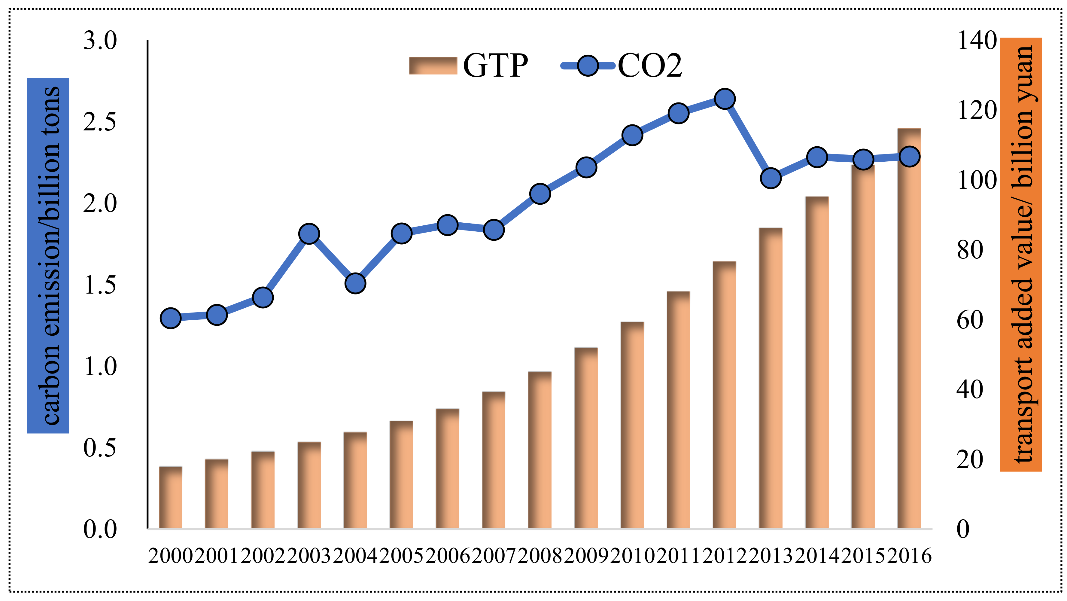 Ijerph 16 03729 g004 Ijerph 16 03729 g004
