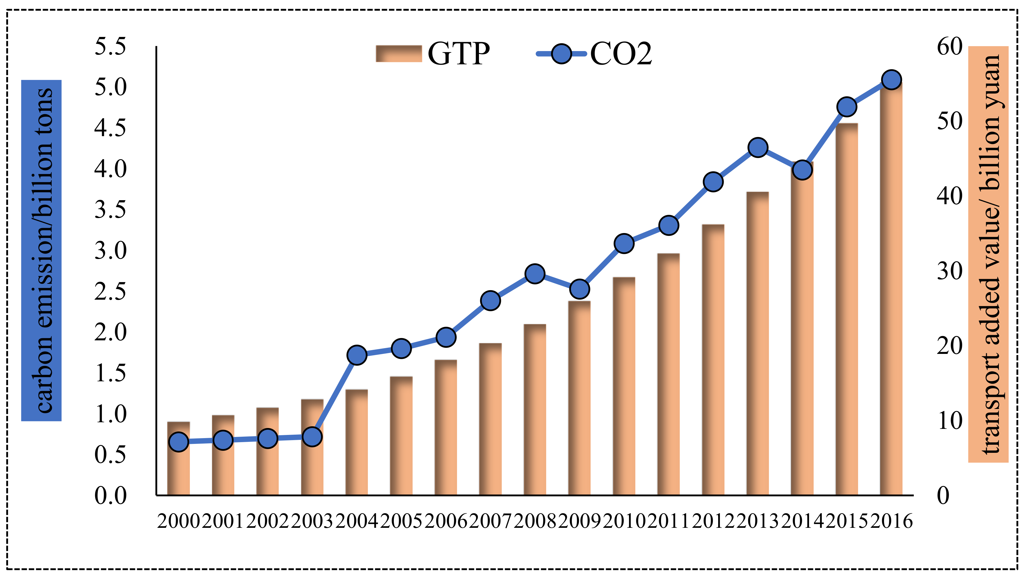 Ijerph 16 03729 g005 Ijerph 16 03729 g005