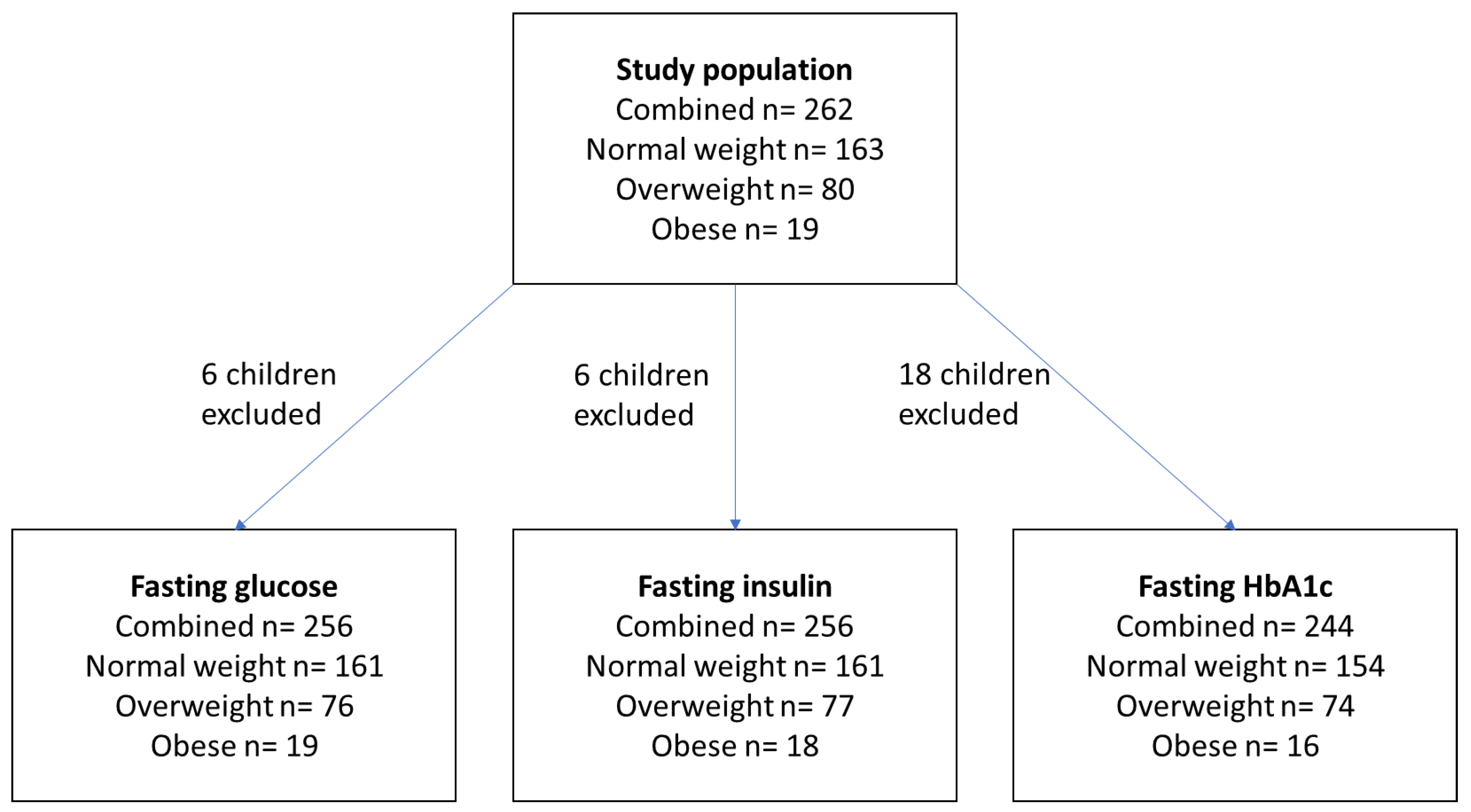 Ijerph 16 03734 g001