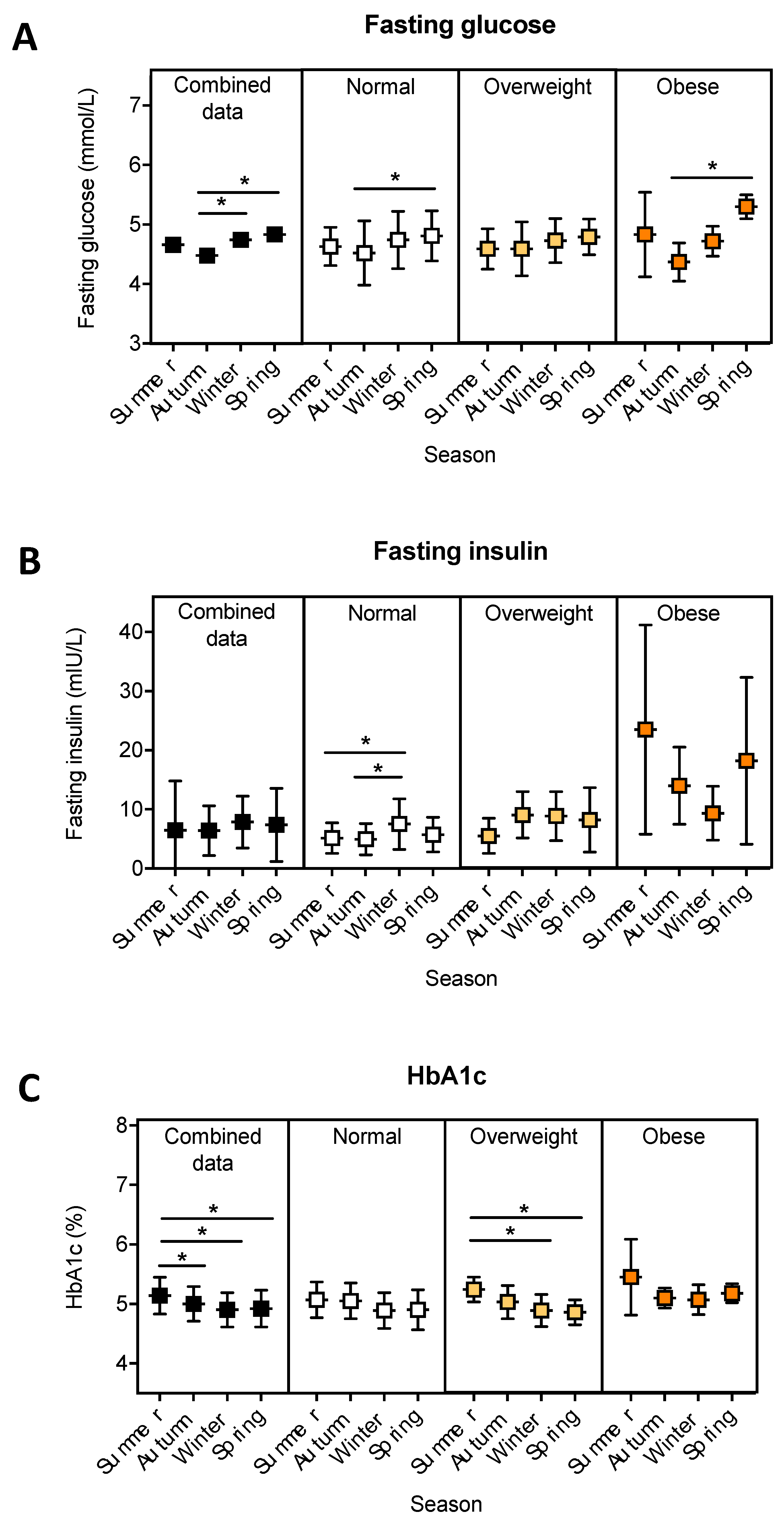 Ijerph 16 03734 g002