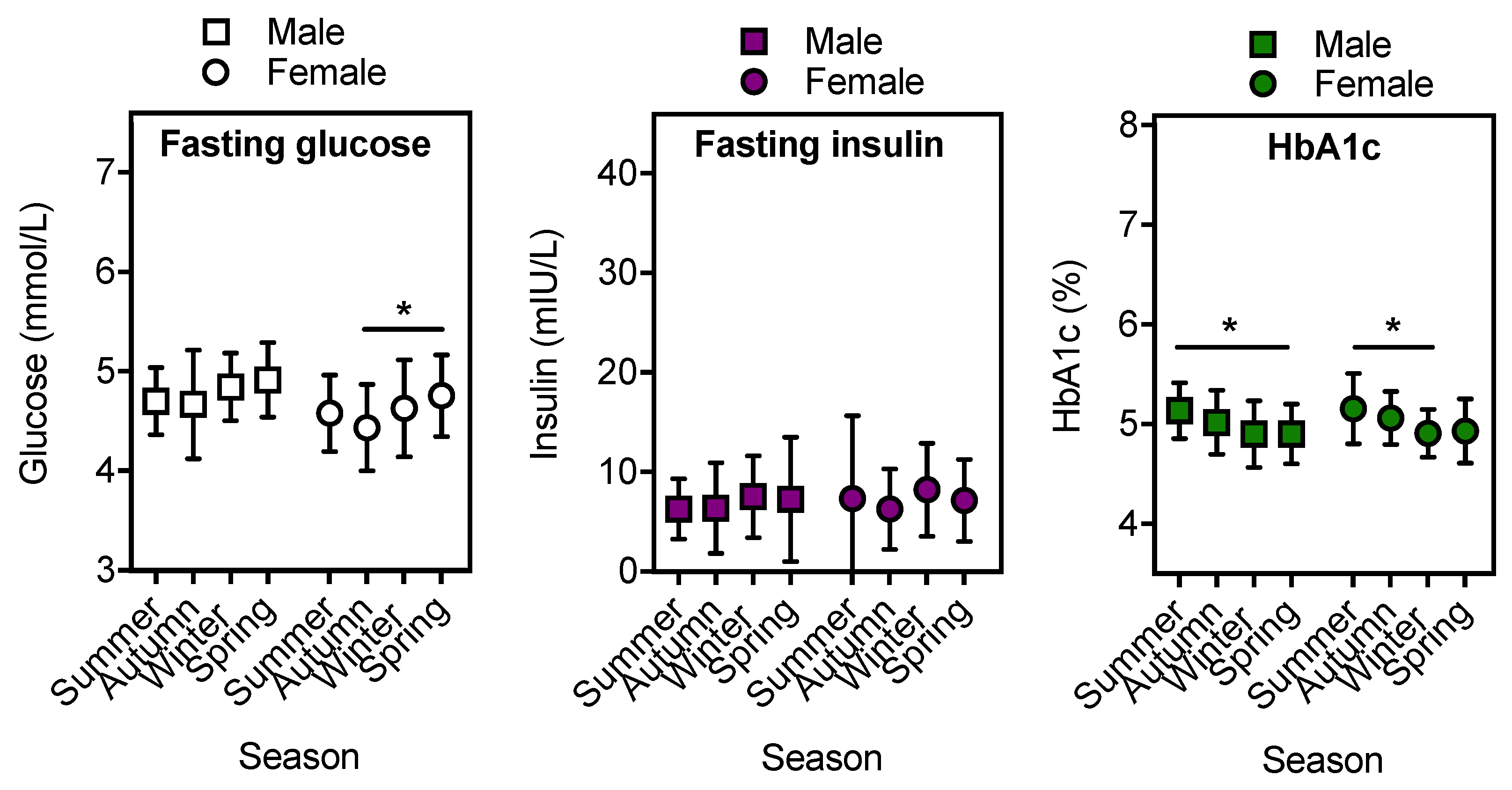 Ijerph 16 03734 g003