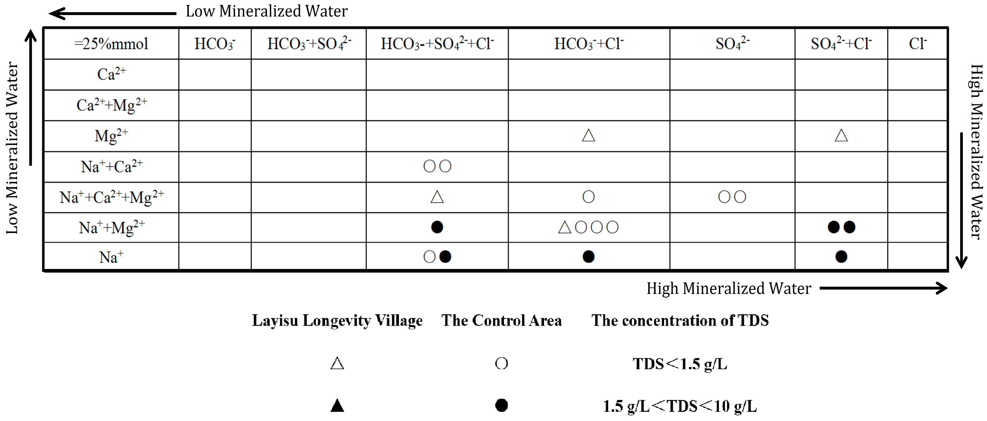 Ijerph 16 03737 g002 Ijerph 16 03737 g002
