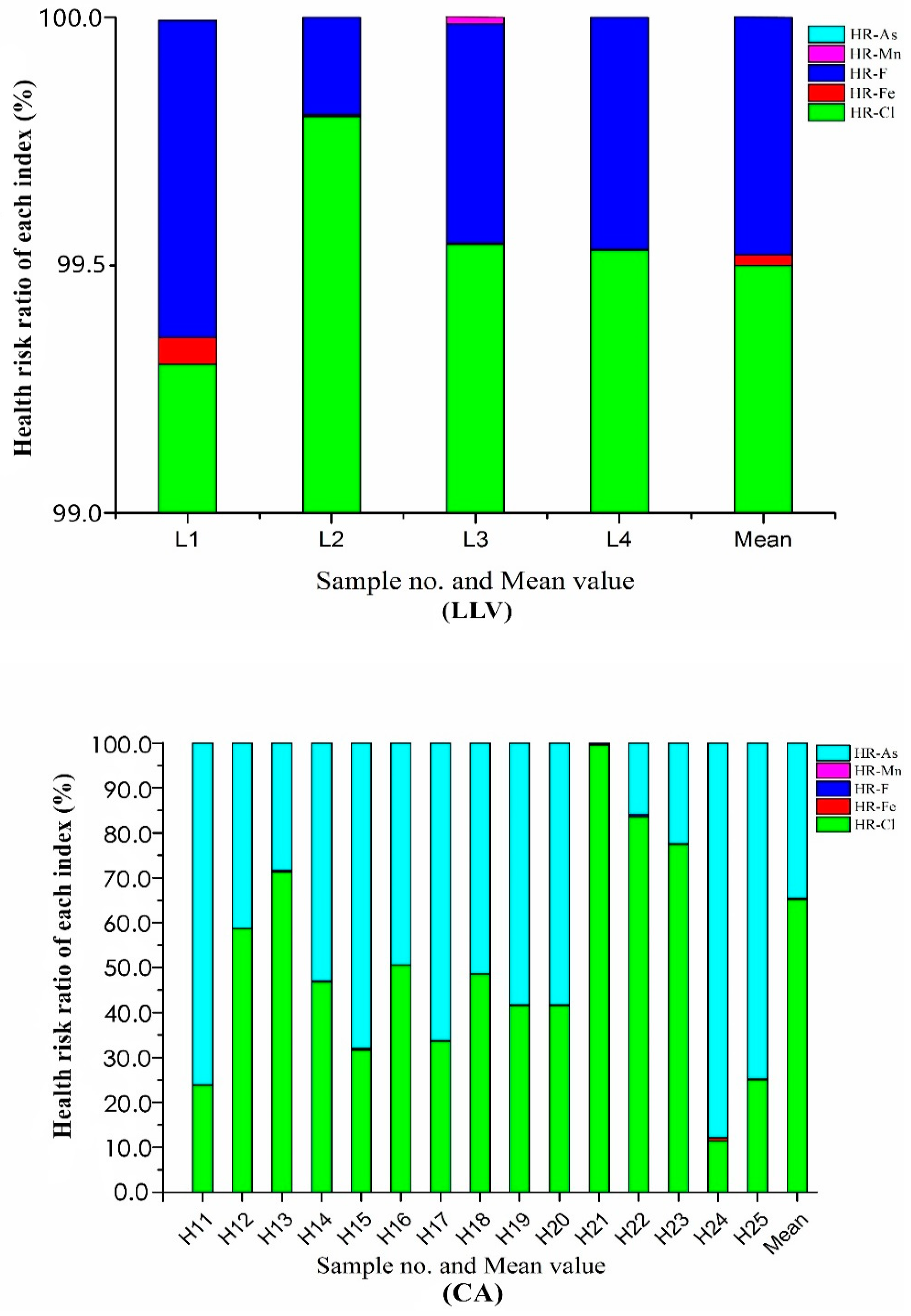 Ijerph 16 03737 g004 Ijerph 16 03737 g004