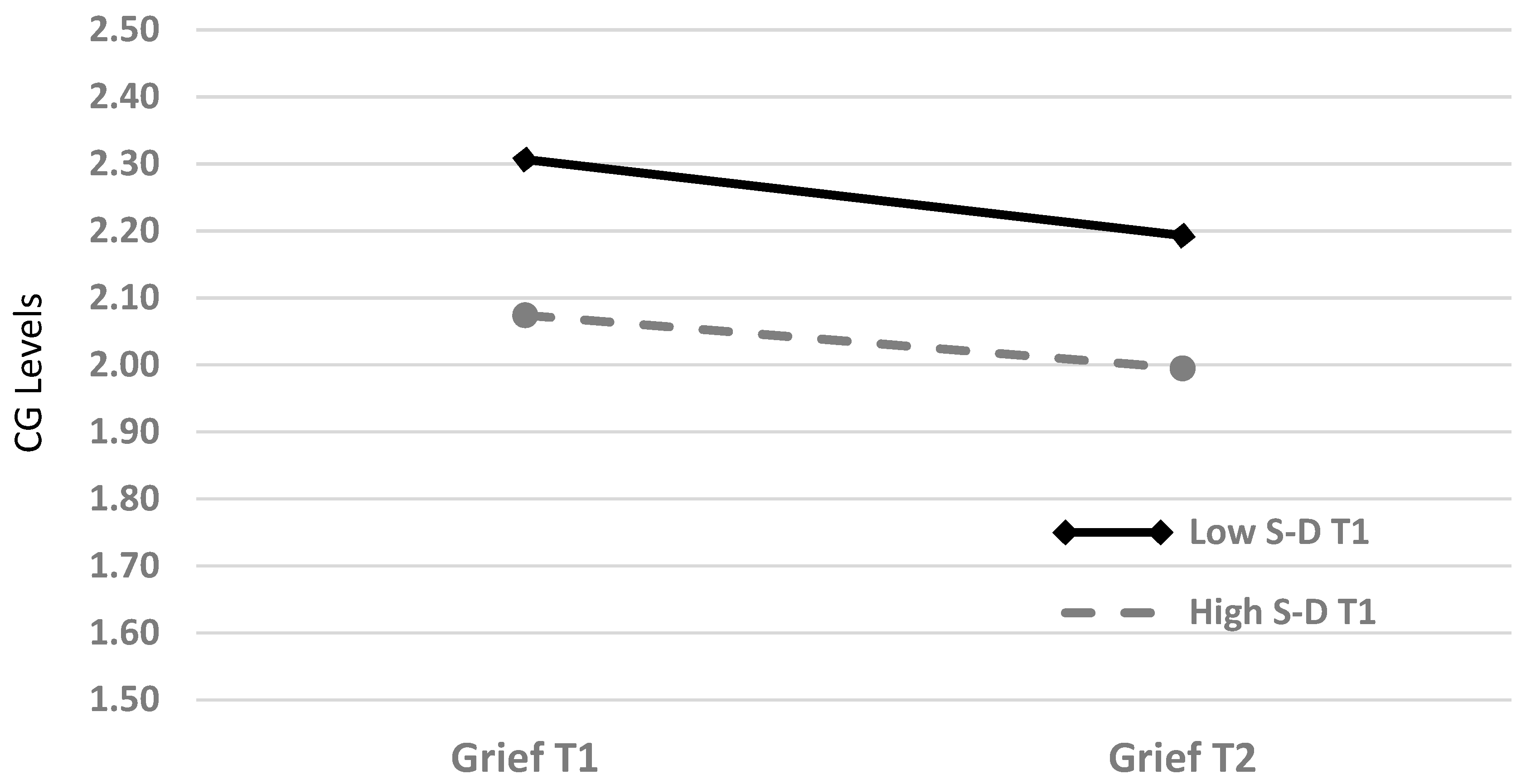 Ijerph 16 03740 g002 Ijerph 16 03740 g002