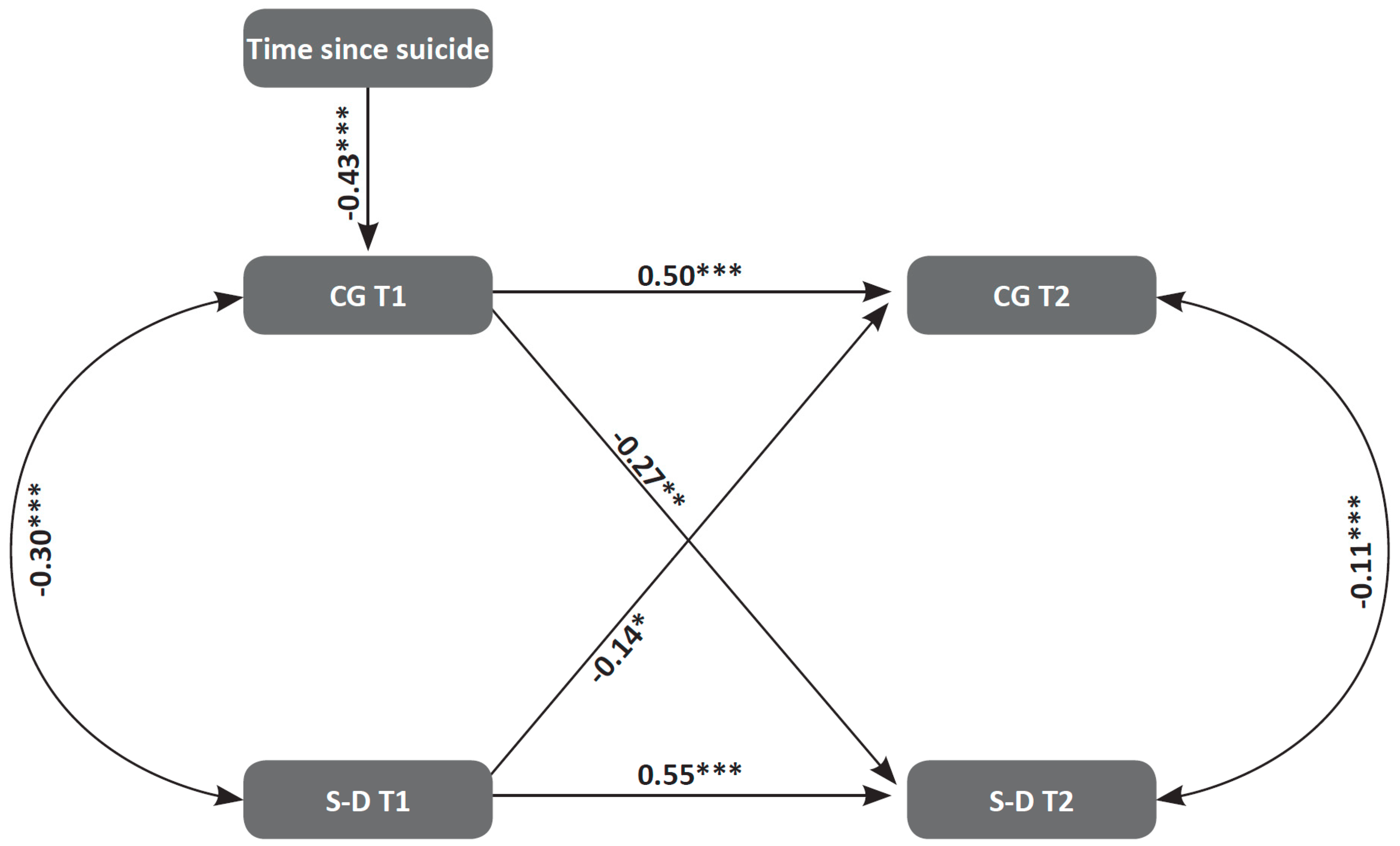 Ijerph 16 03740 g003 Ijerph 16 03740 g003