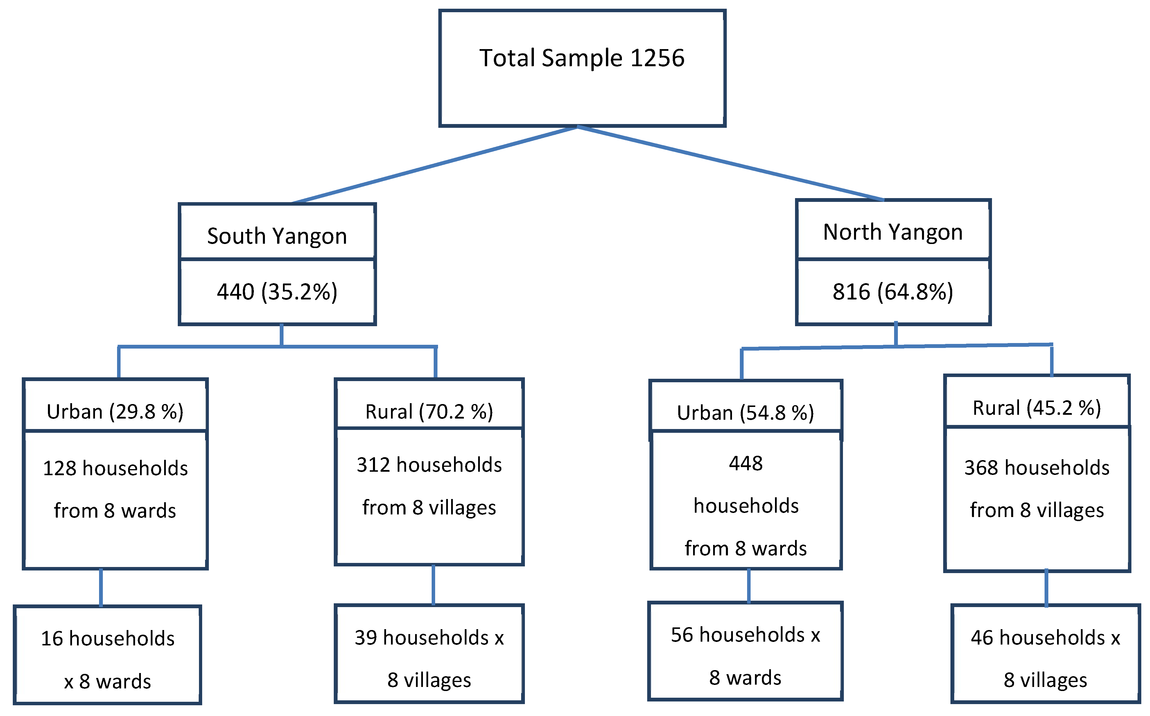 Ijerph 16 03742 g002