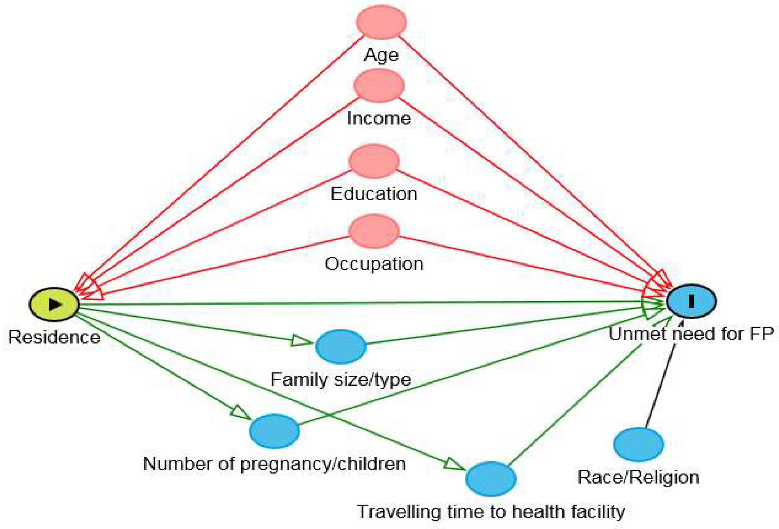 Ijerph 16 03742 g003