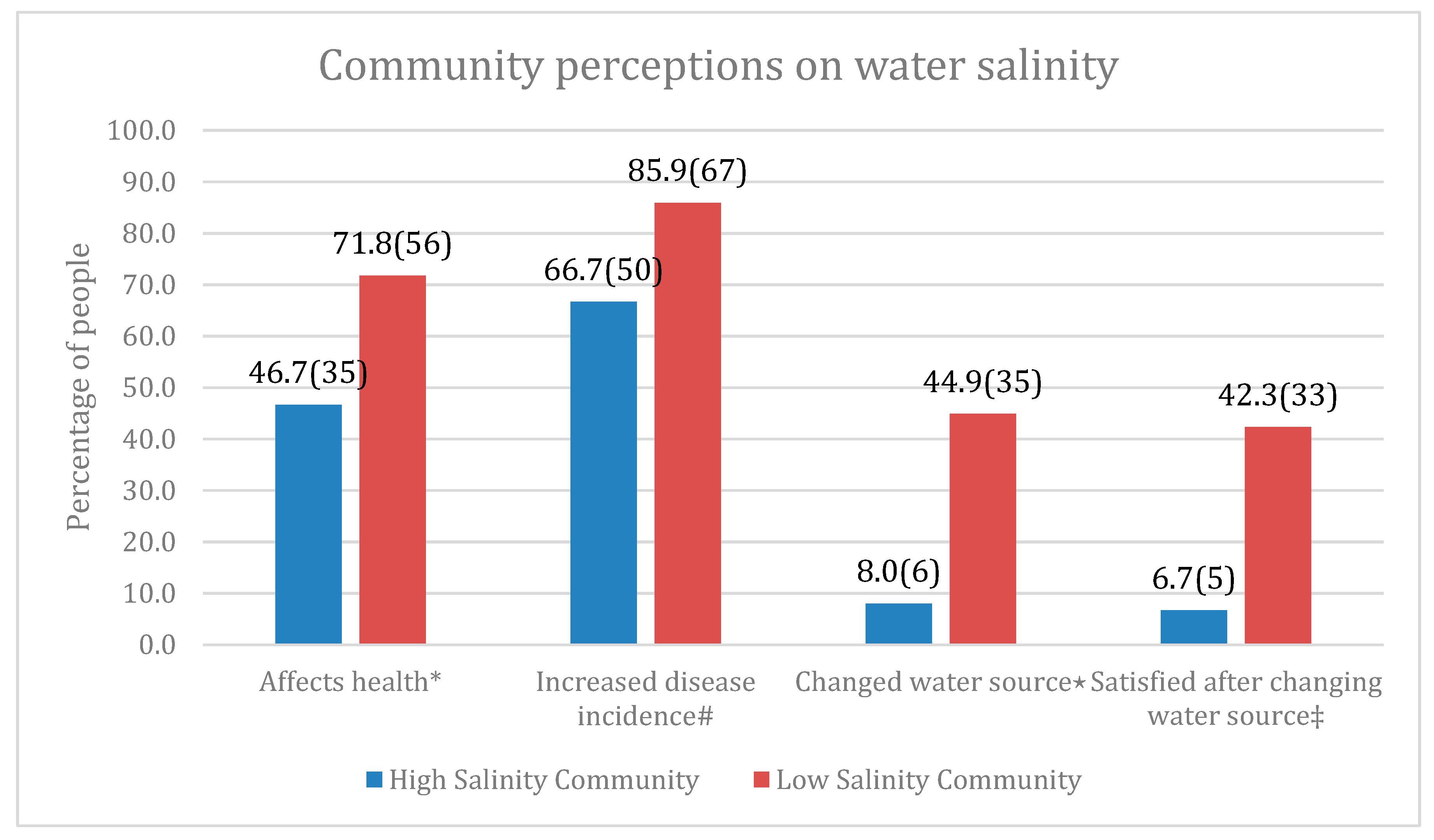 Ijerph 16 03746 g001 Ijerph 16 03746 g001