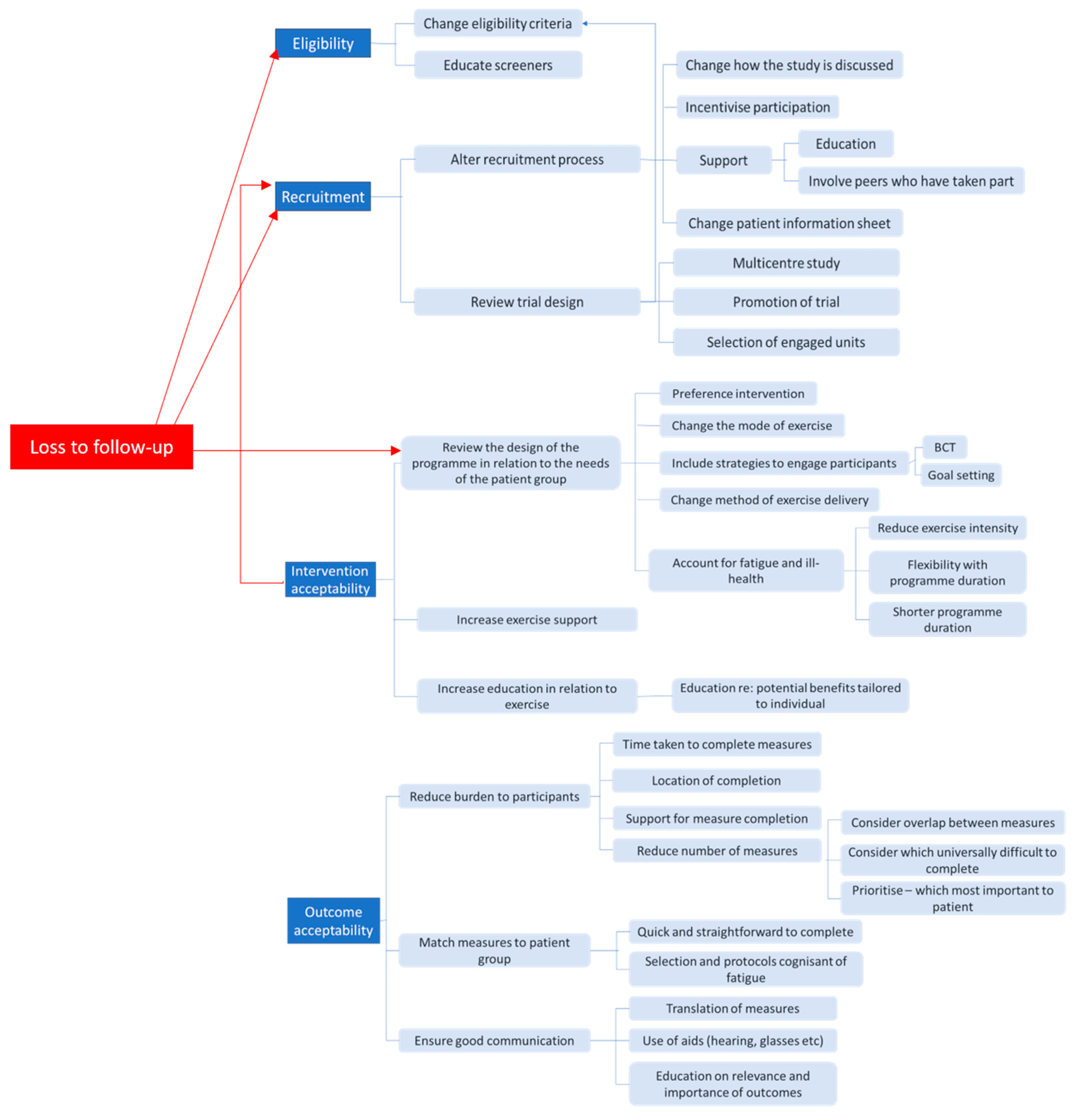 Ijerph 16 03756 g005 Ijerph 16 03756 g005