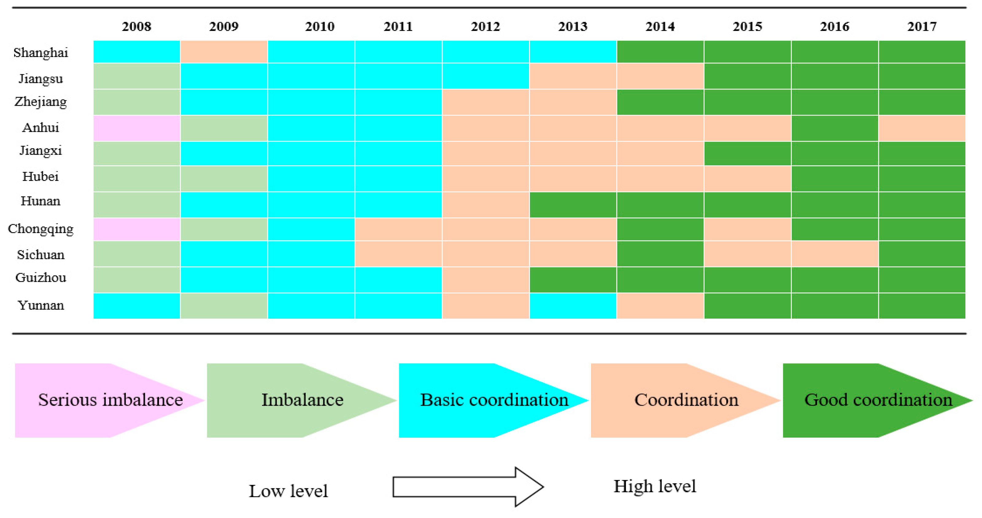 Ijerph 16 03757 g007 Ijerph 16 03757 g007