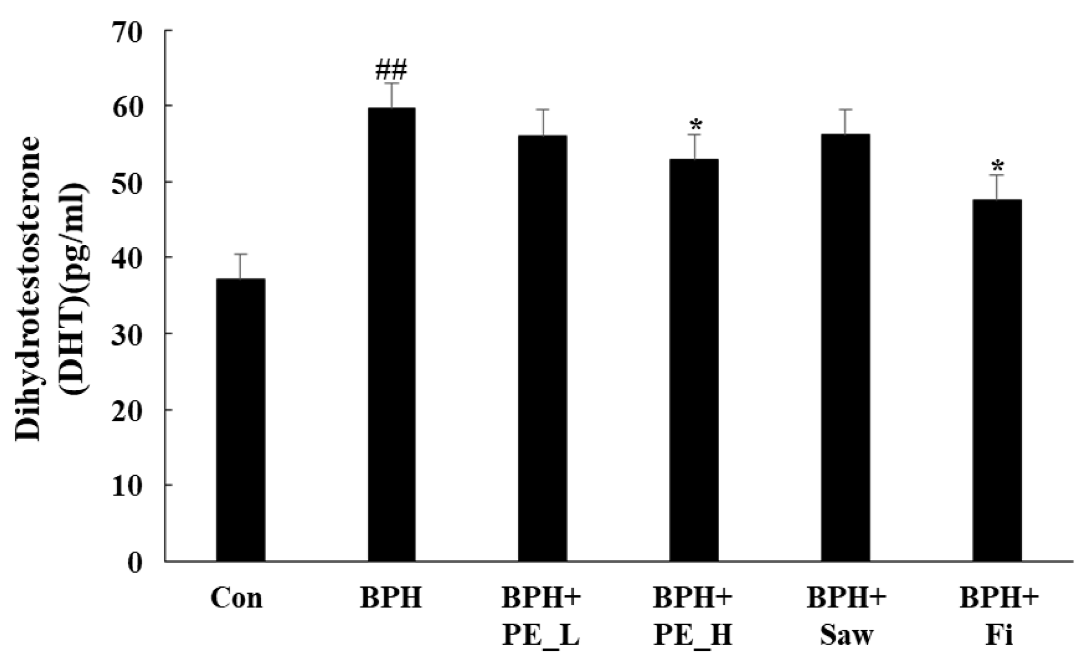Ijerph 16 03764 g003