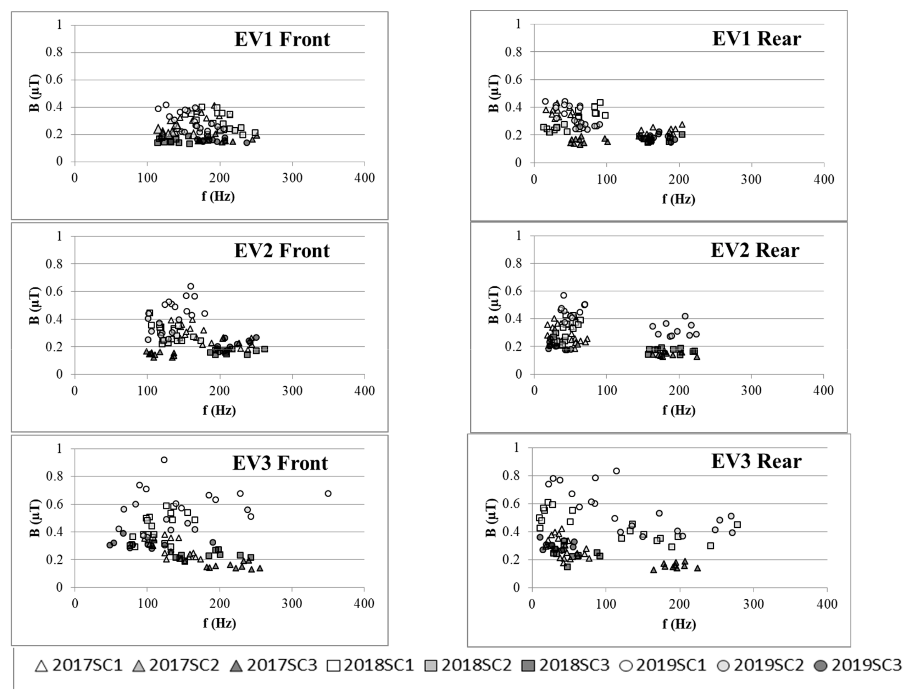 Ijerph 16 03765 g003