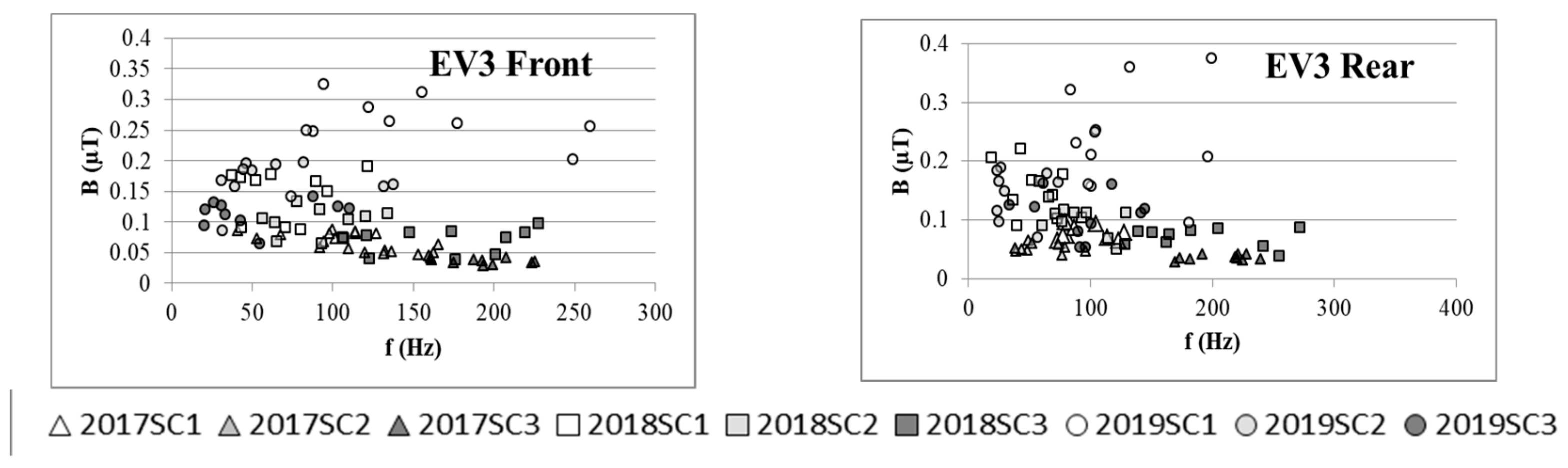 Ijerph 16 03765 g004b