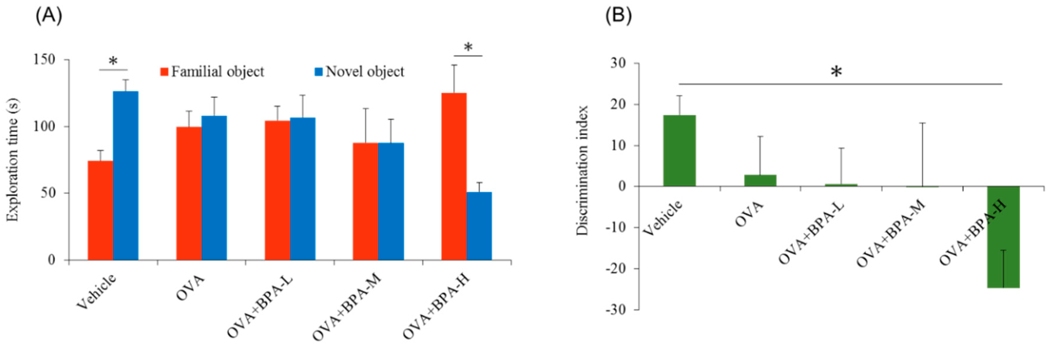 Ijerph 16 03770 g002