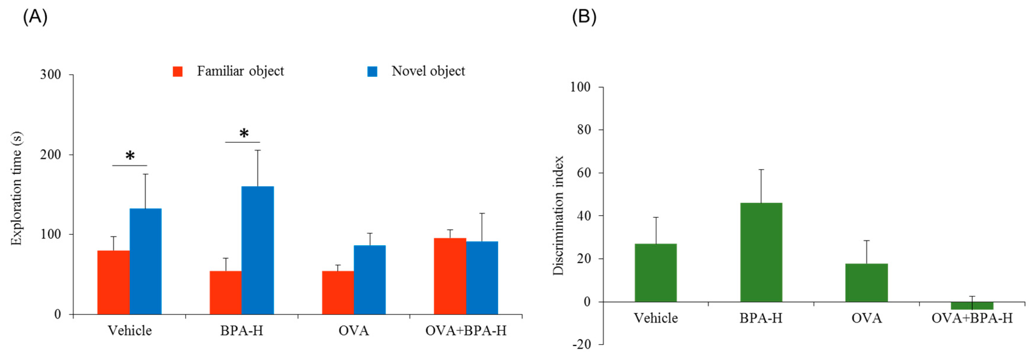 Ijerph 16 03770 g003