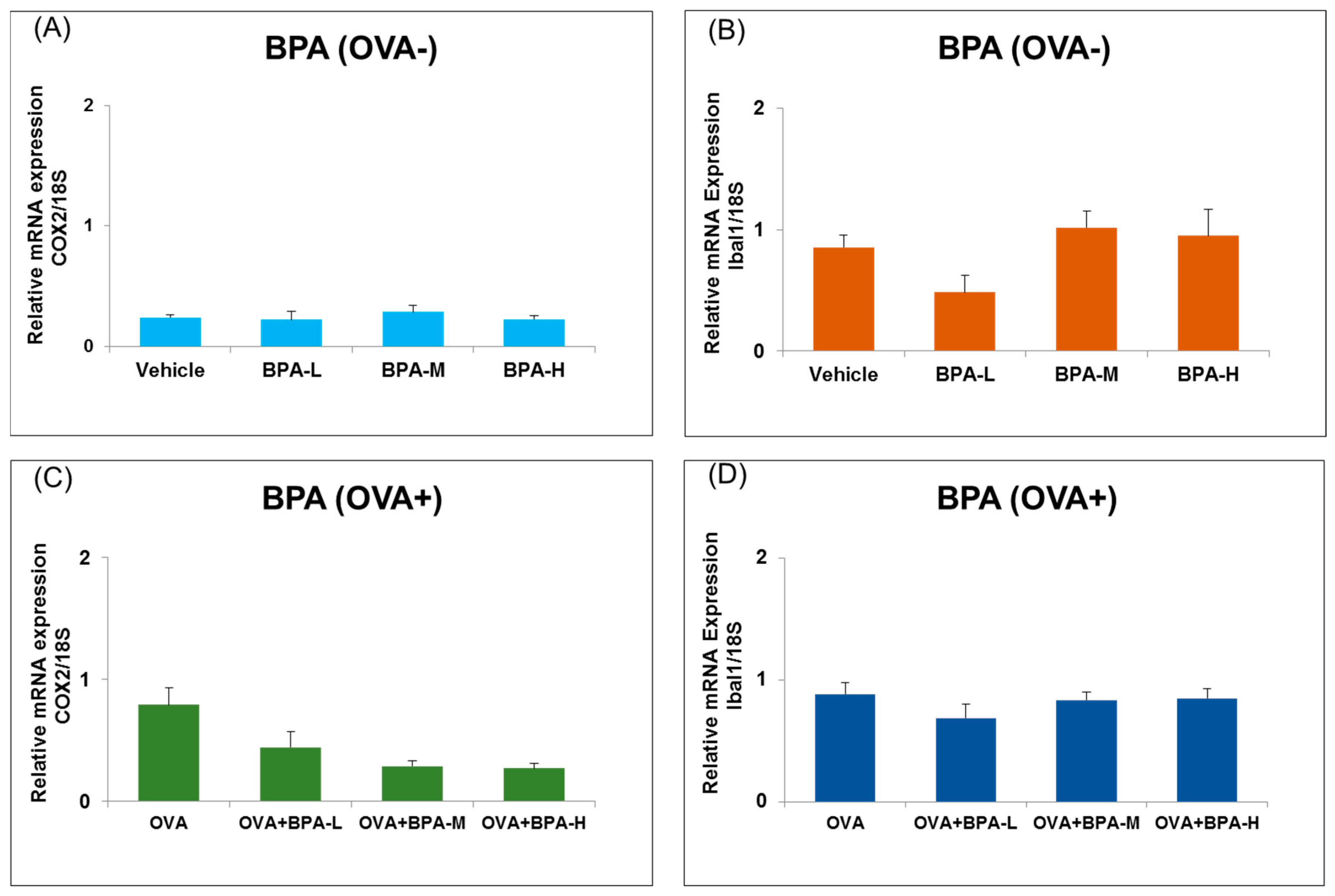 Ijerph 16 03770 g006