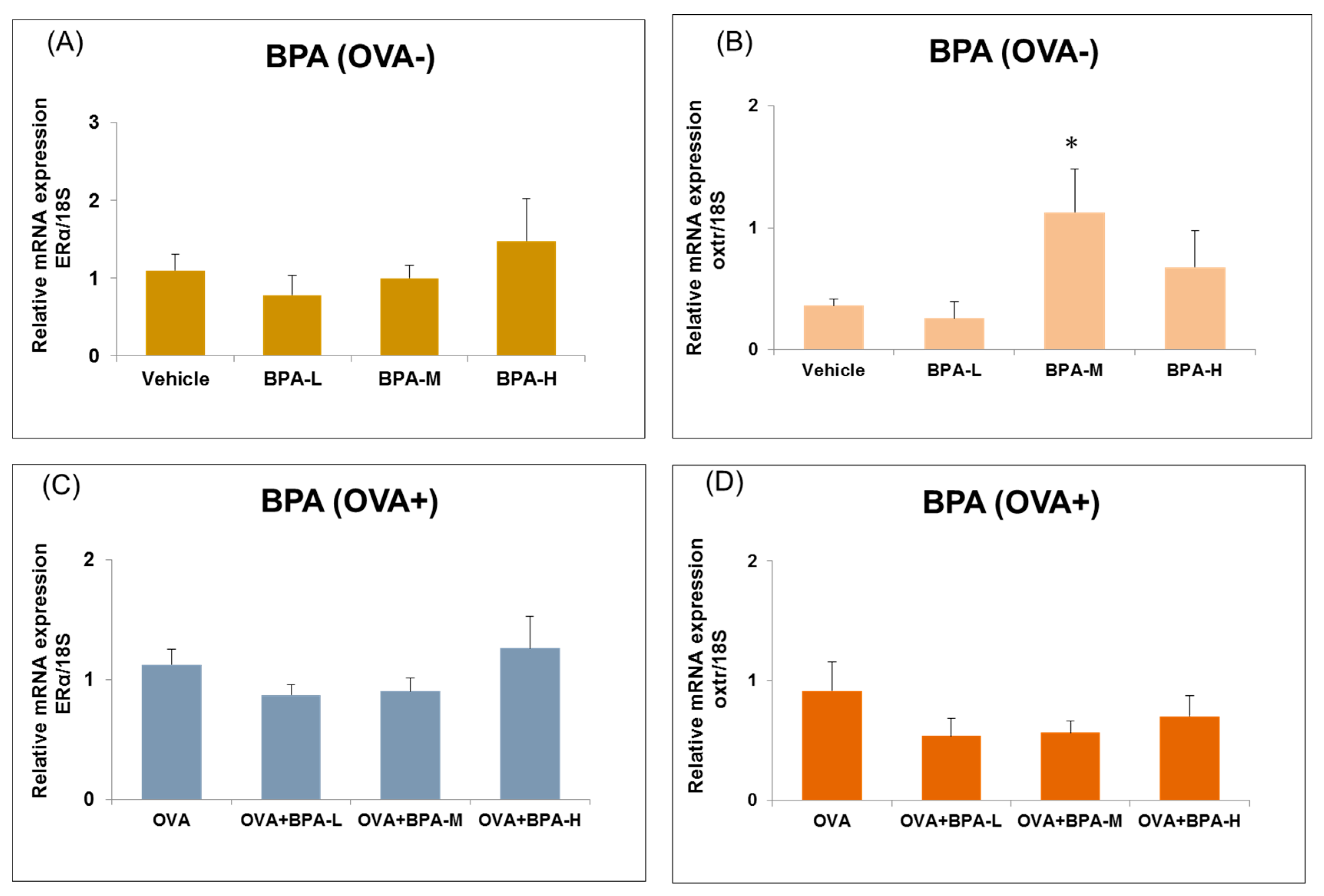 Ijerph 16 03770 g007