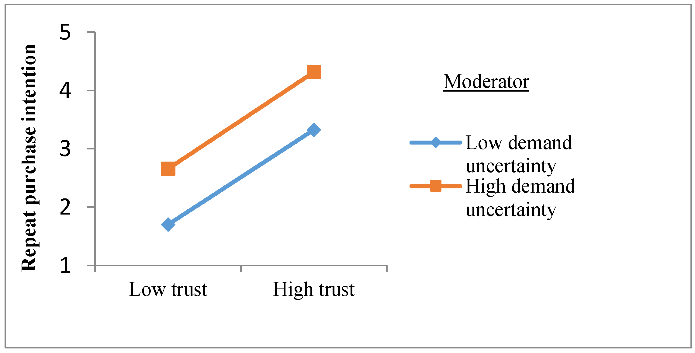 Ijerph 16 03773 g002 Ijerph 16 03773 g002