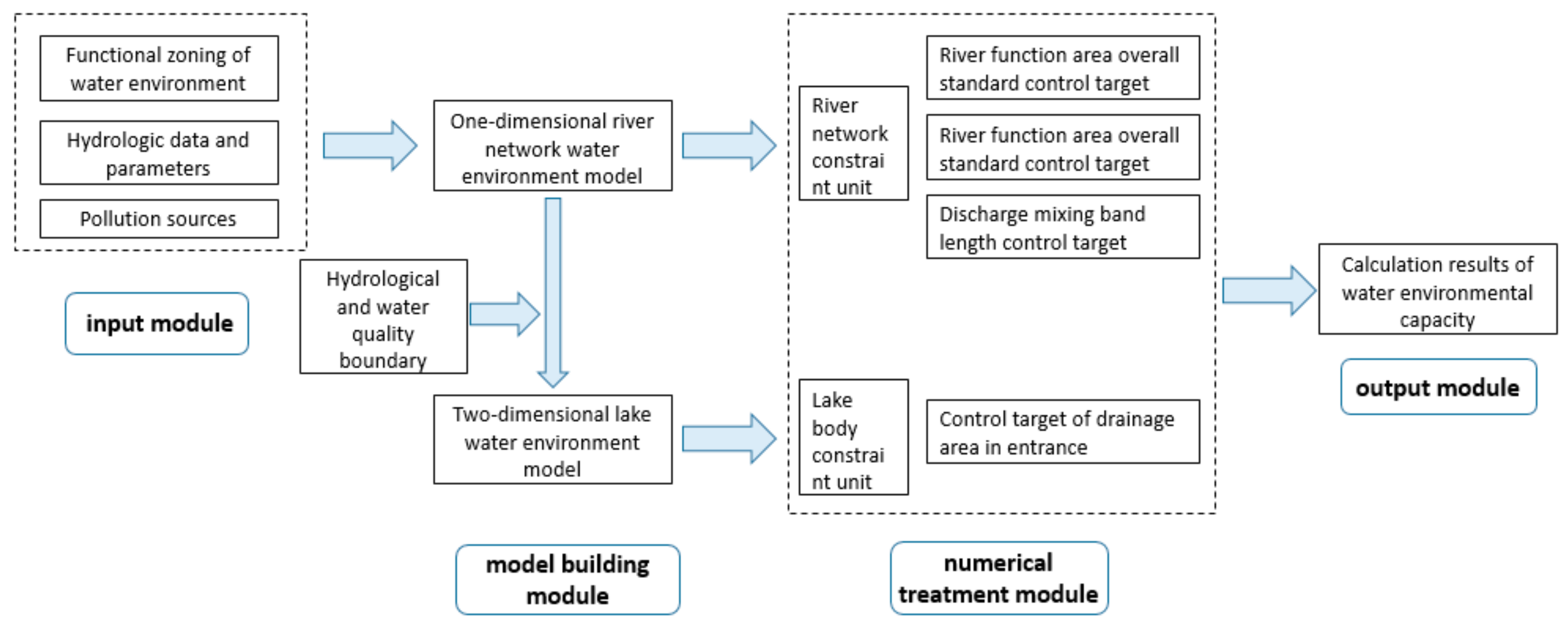 Ijerph 16 03774 g002 Ijerph 16 03774 g002