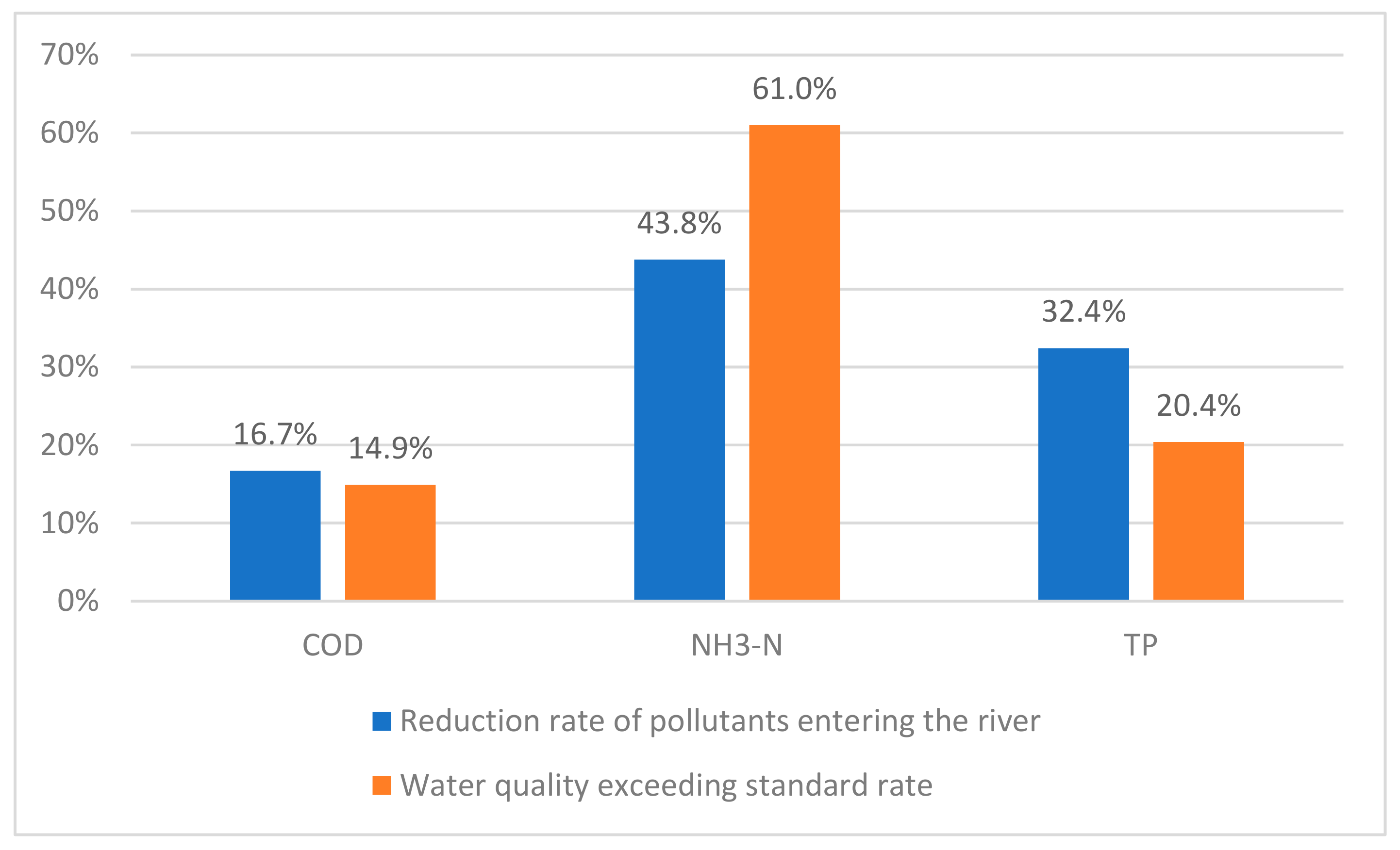 Ijerph 16 03774 g004 Ijerph 16 03774 g004