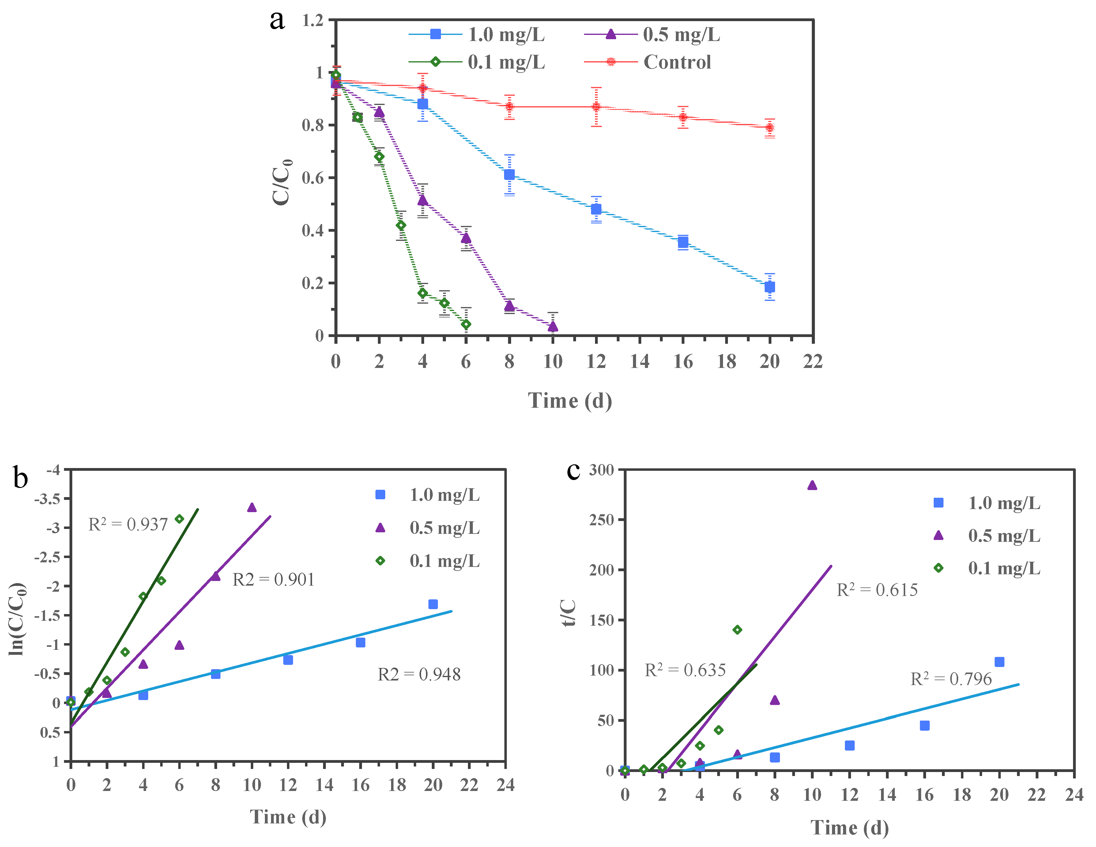 Ijerph 16 03775 g002