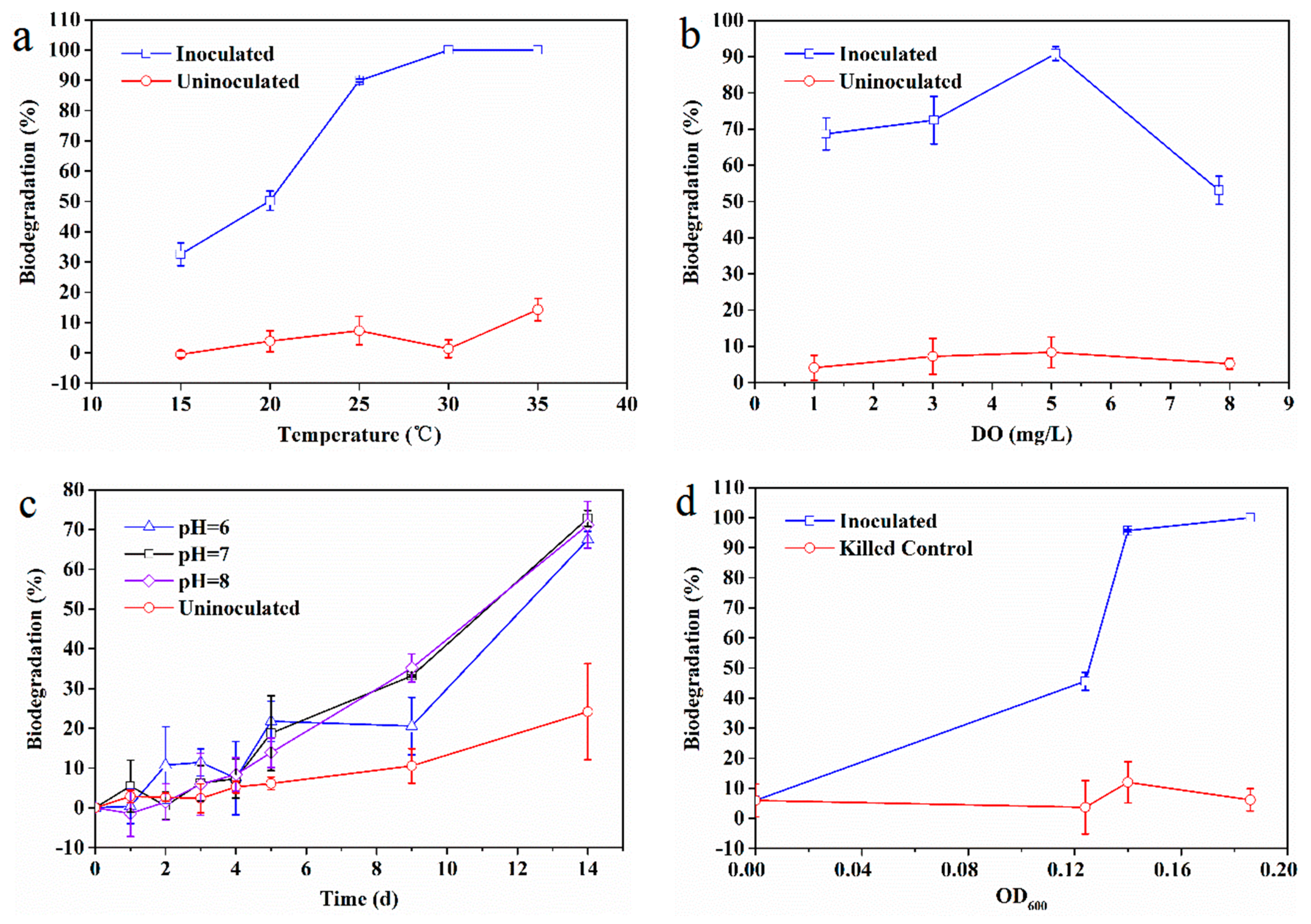 Ijerph 16 03775 g003