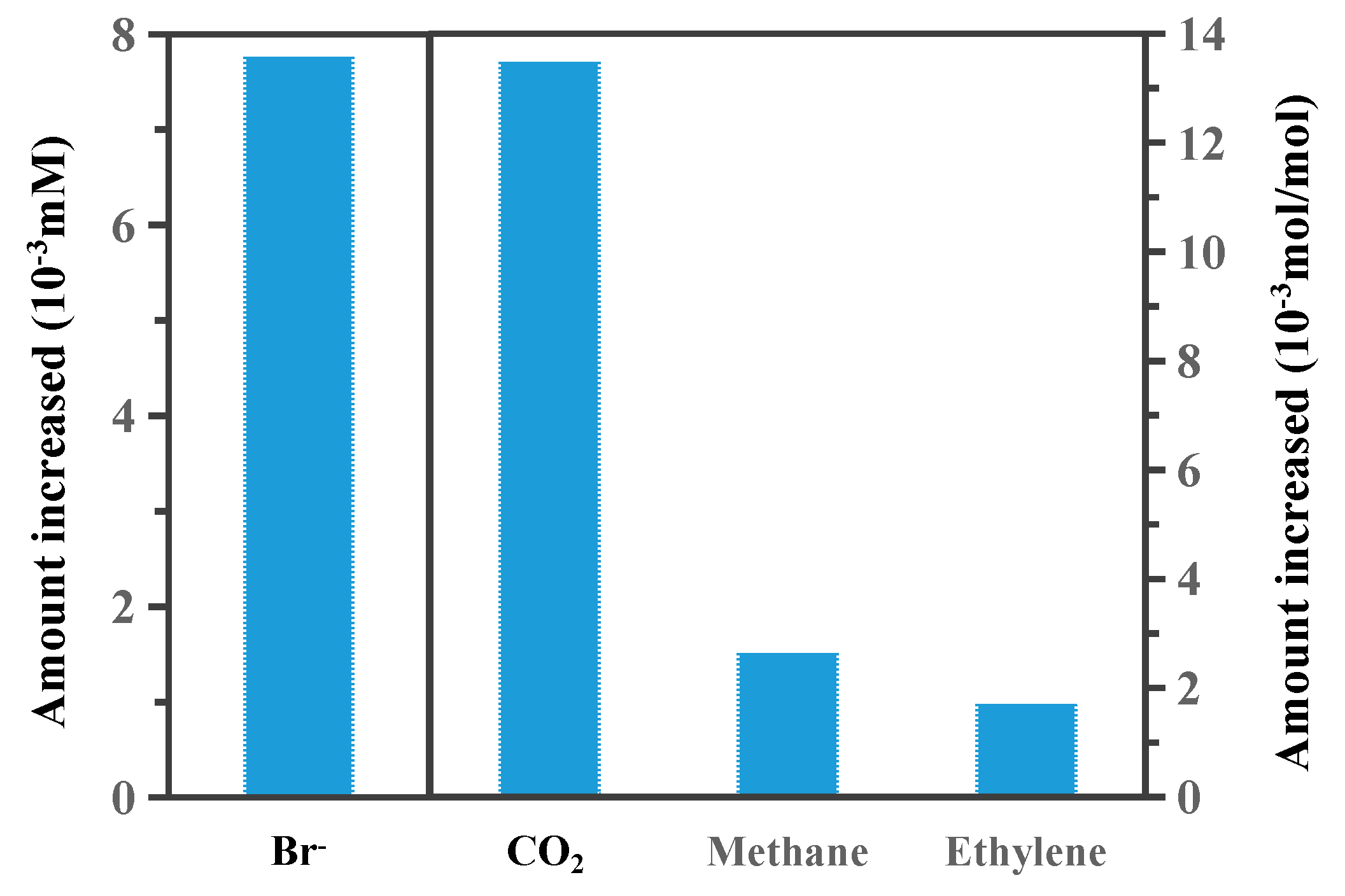 Ijerph 16 03775 g005