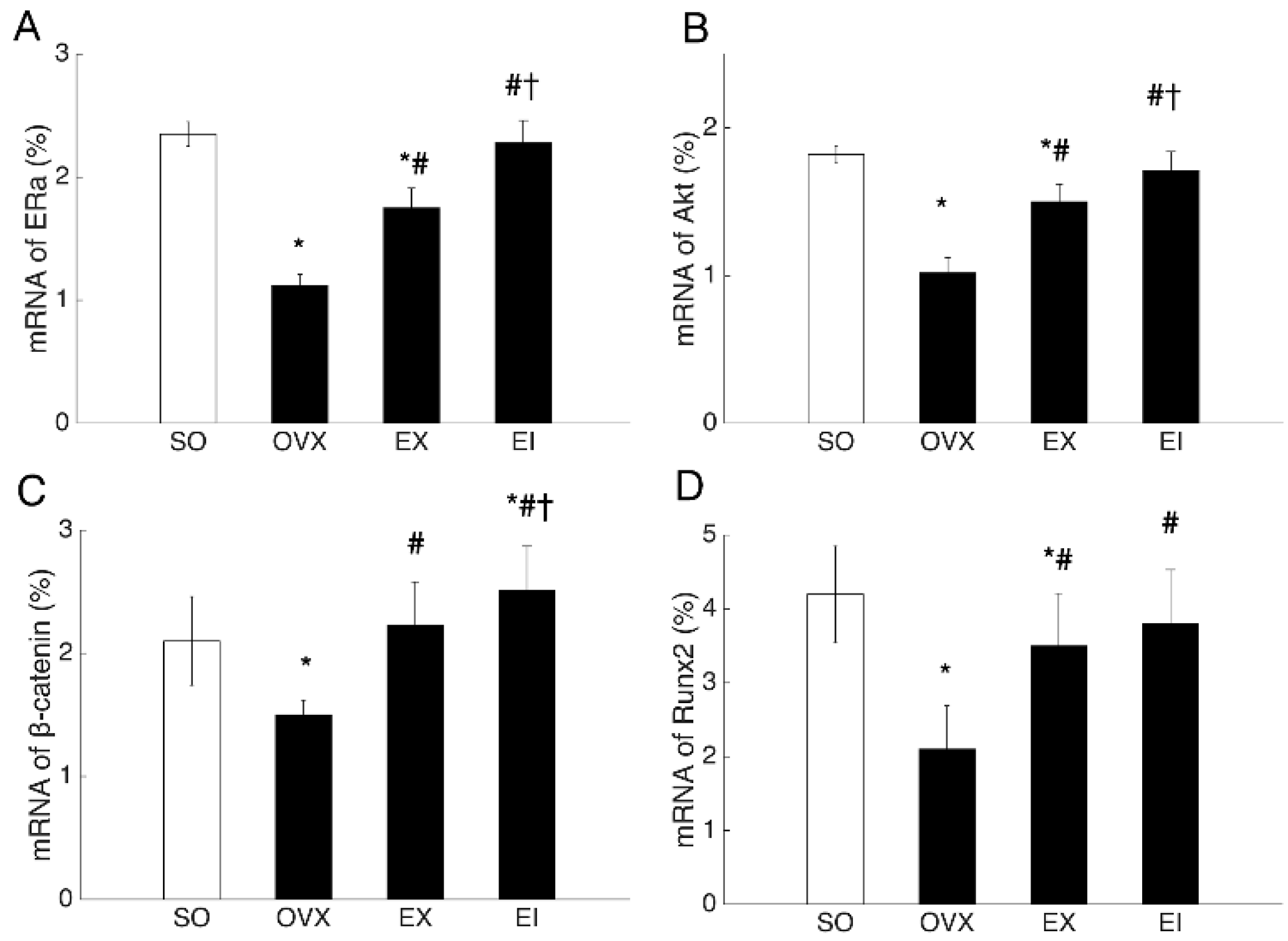 Ijerph 16 03779 g003