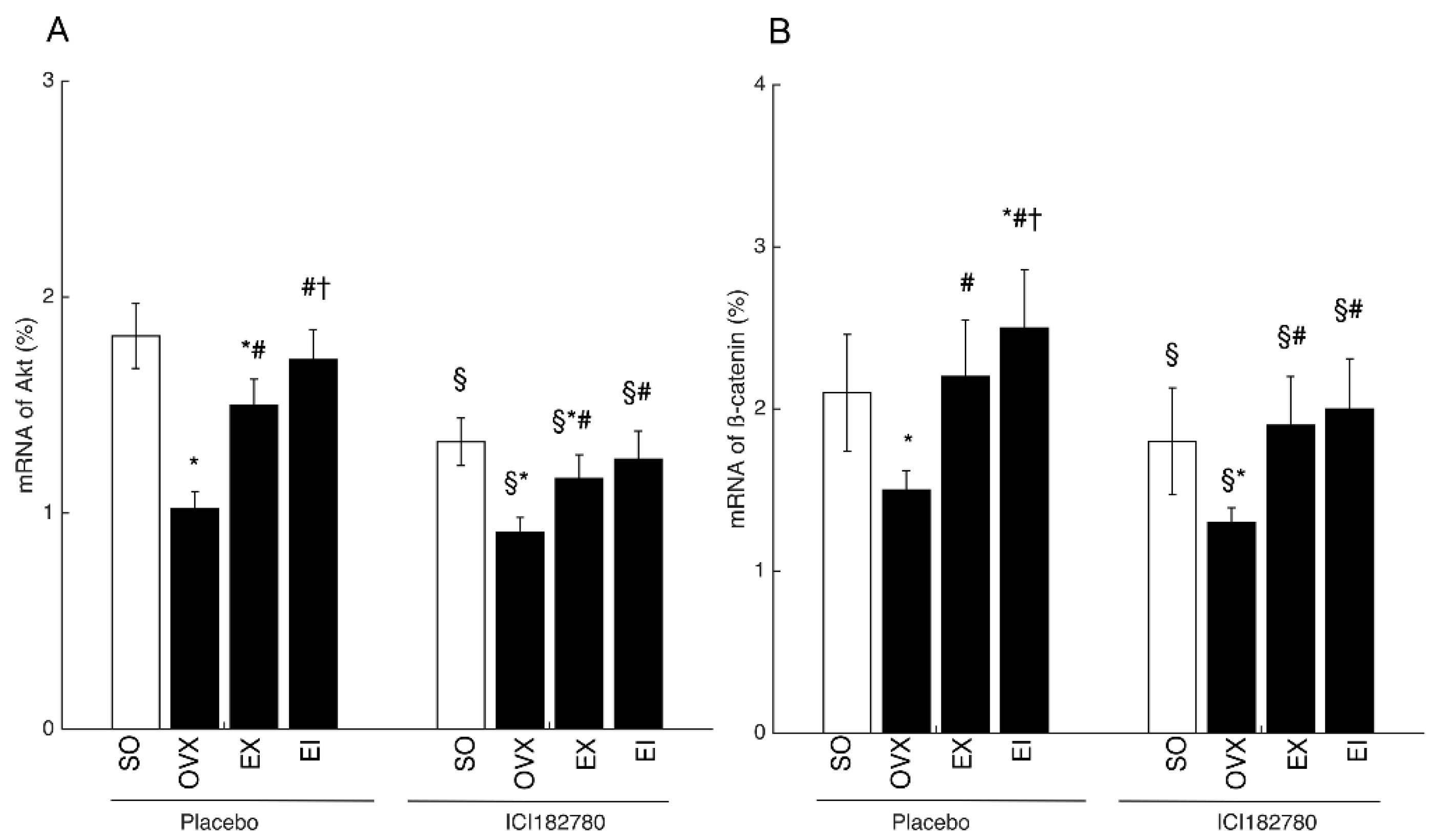 Ijerph 16 03779 g004