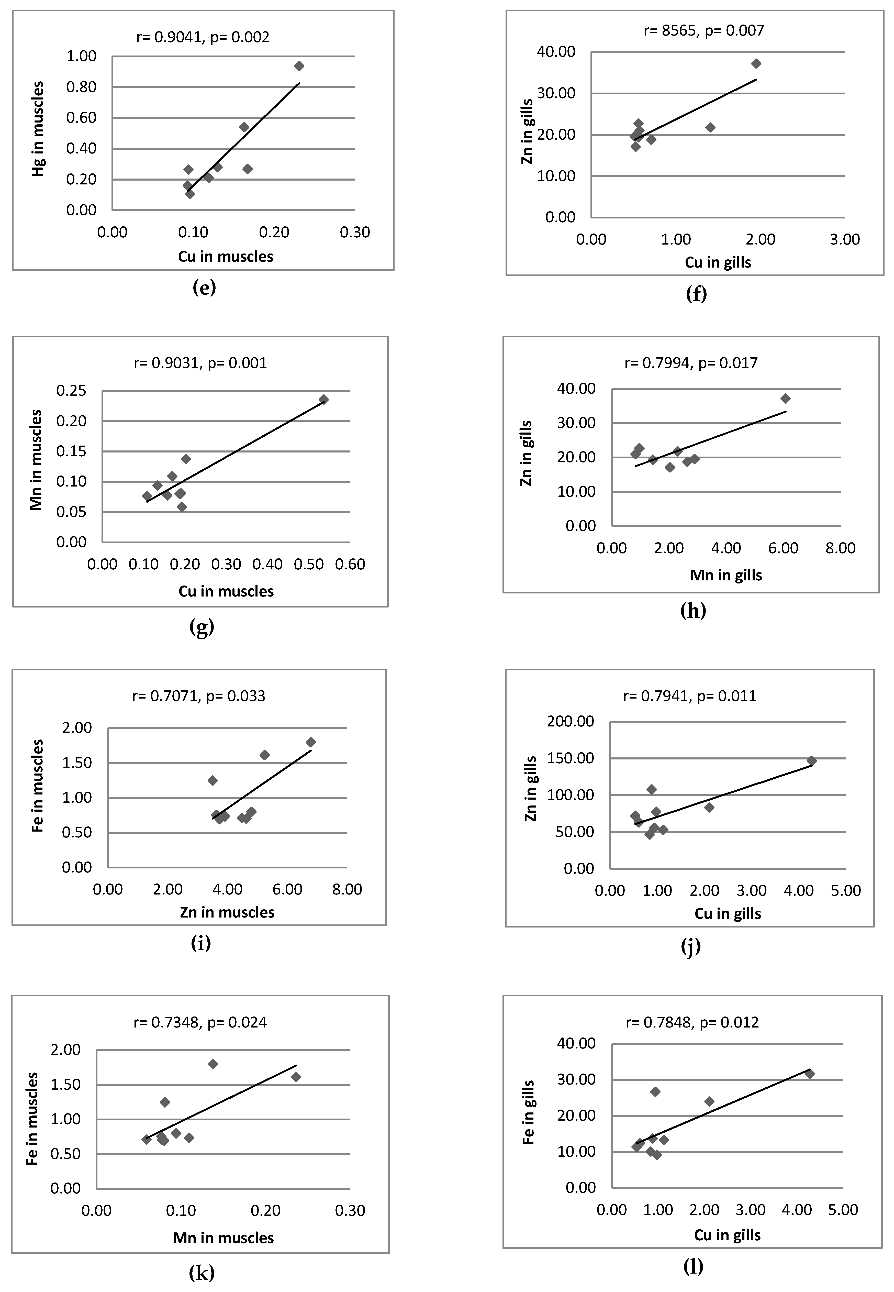 Ijerph 16 03780 g003b Ijerph 16 03780 g003b
