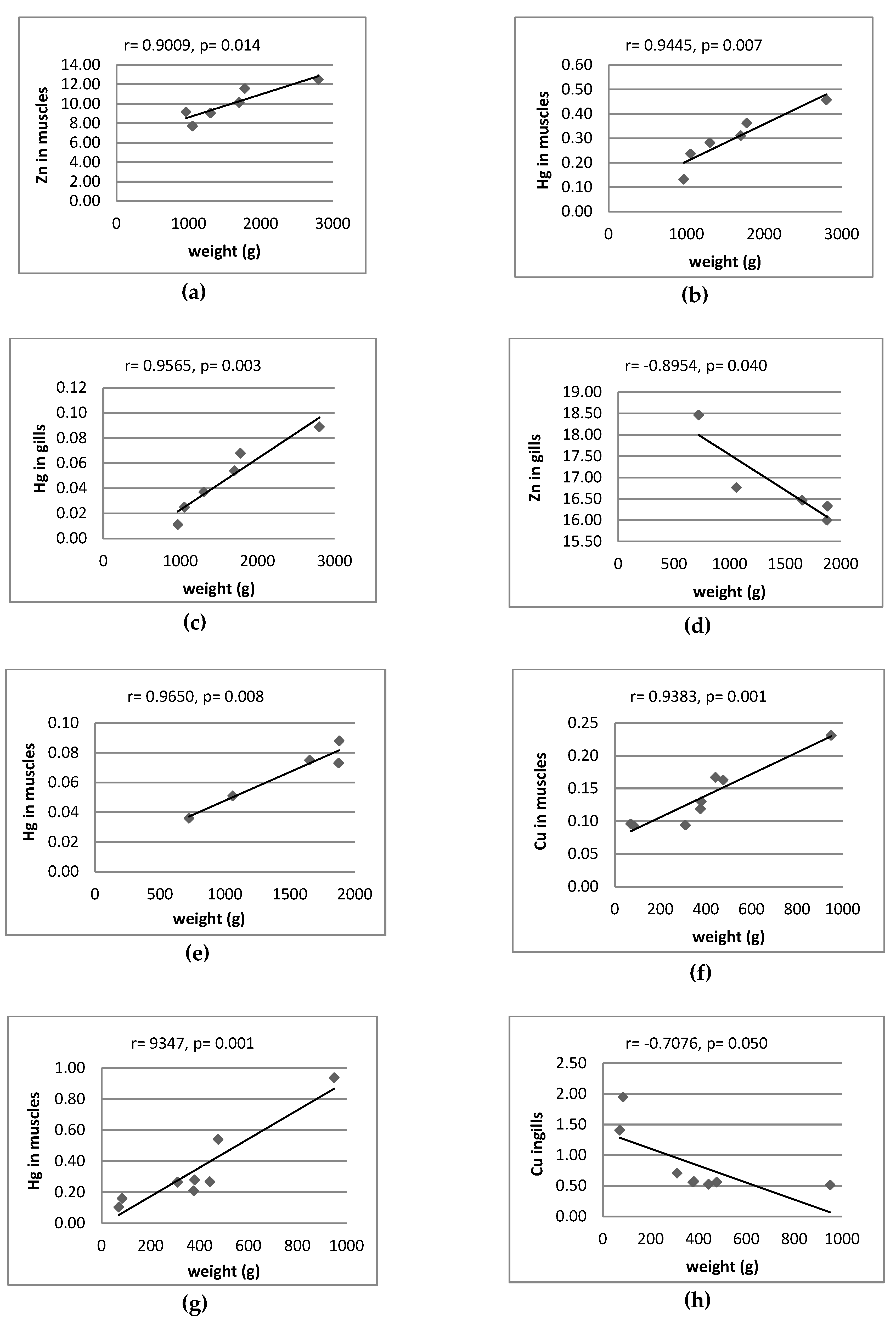 Ijerph 16 03780 g004a Ijerph 16 03780 g004a