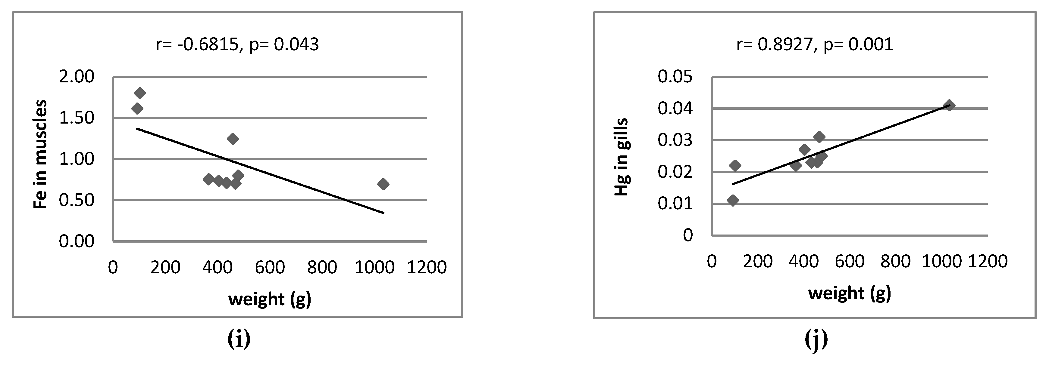 Ijerph 16 03780 g004b Ijerph 16 03780 g004b