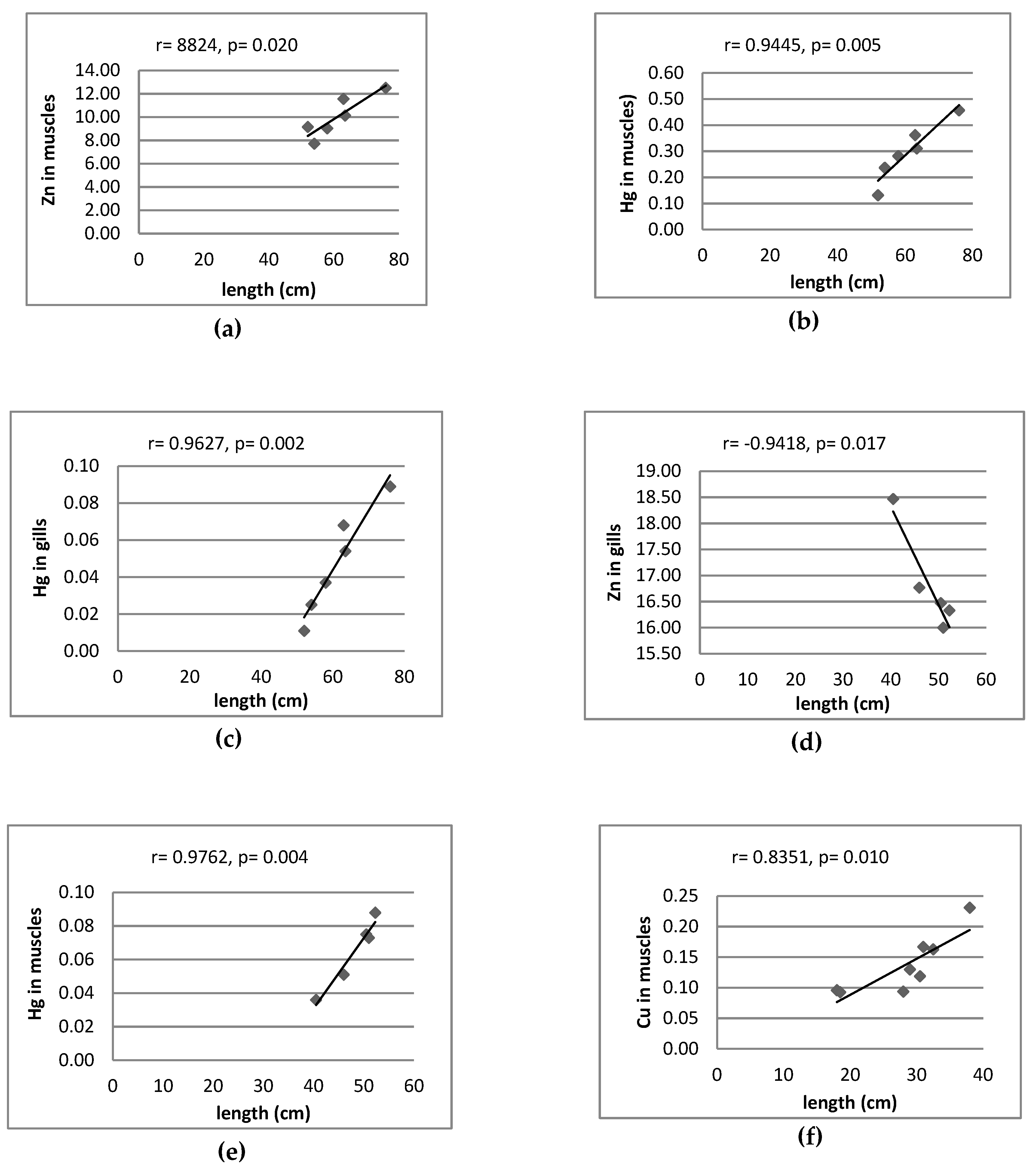 Ijerph 16 03780 g005a Ijerph 16 03780 g005a