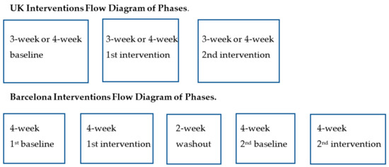 5 3 3 Fighting The Common Cold Flow Chart