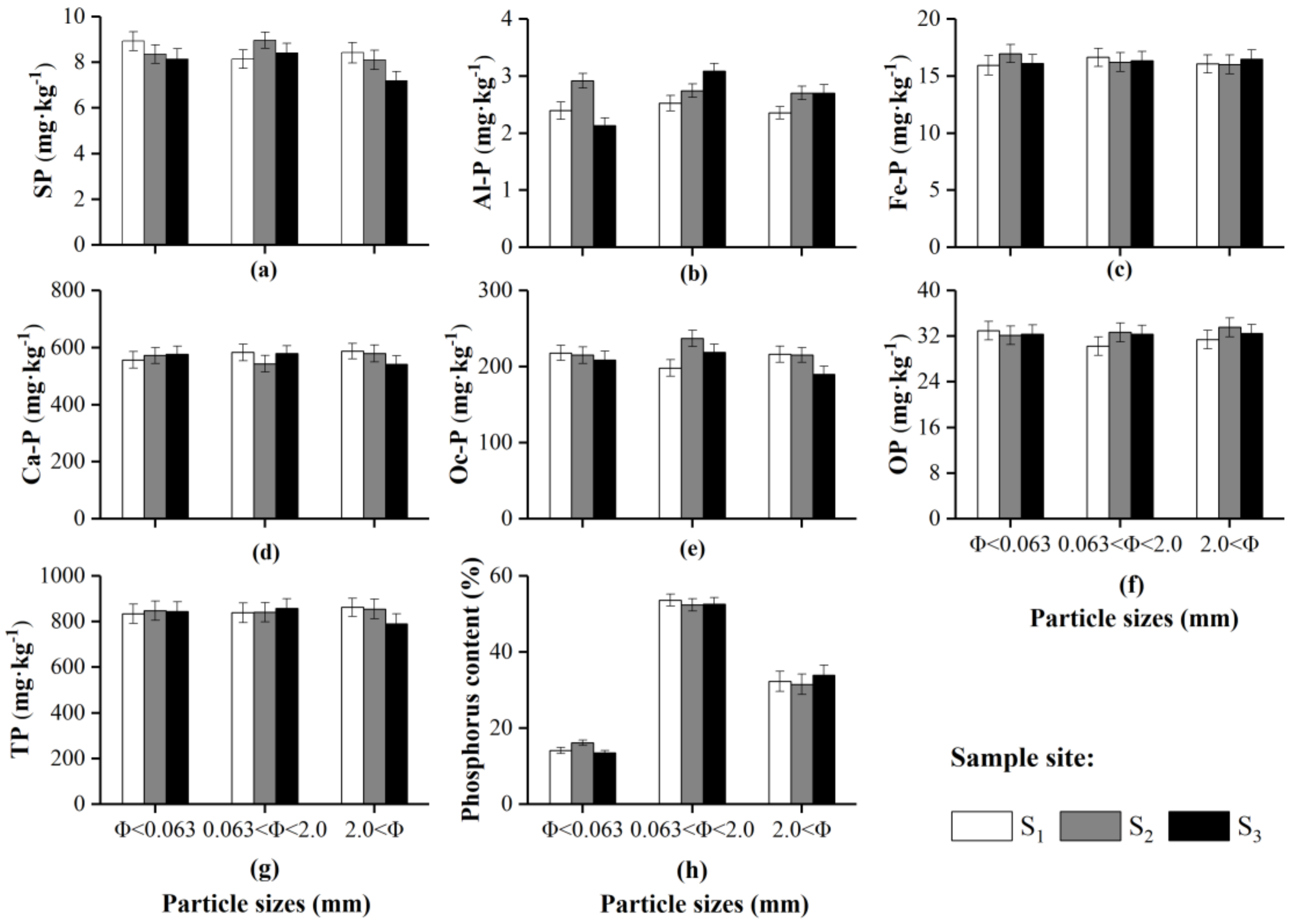 Ijerph Free Full Text Effects Of Freeze Thaw Cycles On