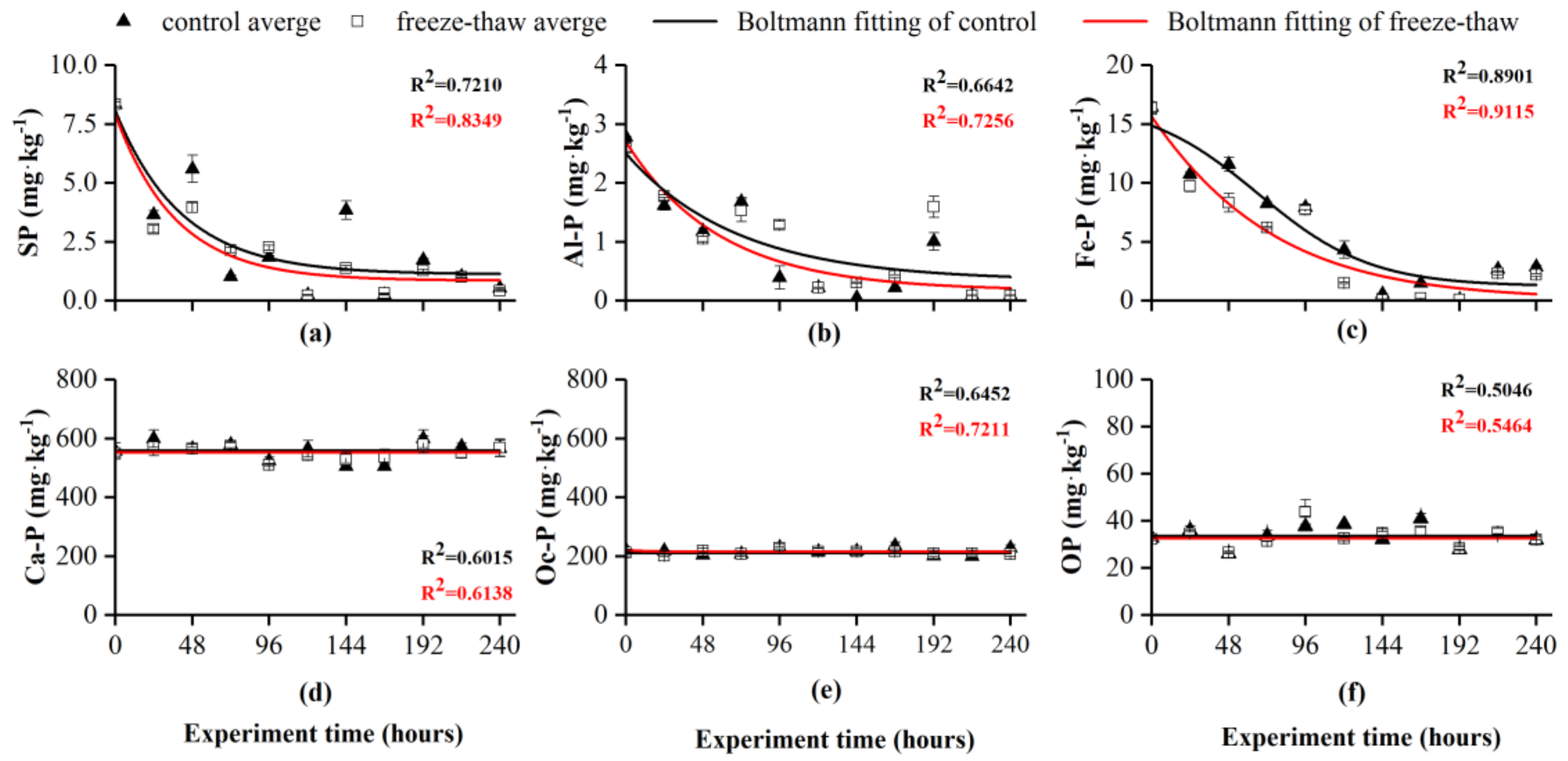 Ijerph Free Full Text Effects Of Freeze Thaw Cycles On