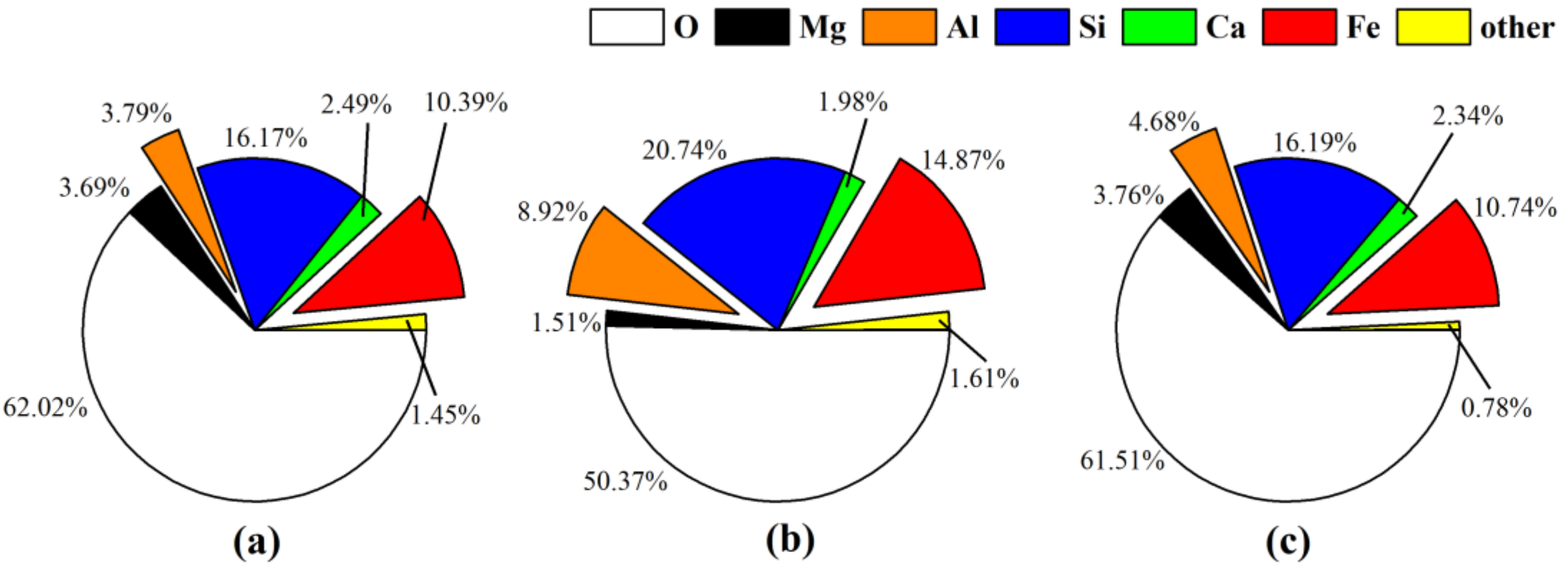 Ijerph 16 03783 g005 Ijerph 16 03783 g005