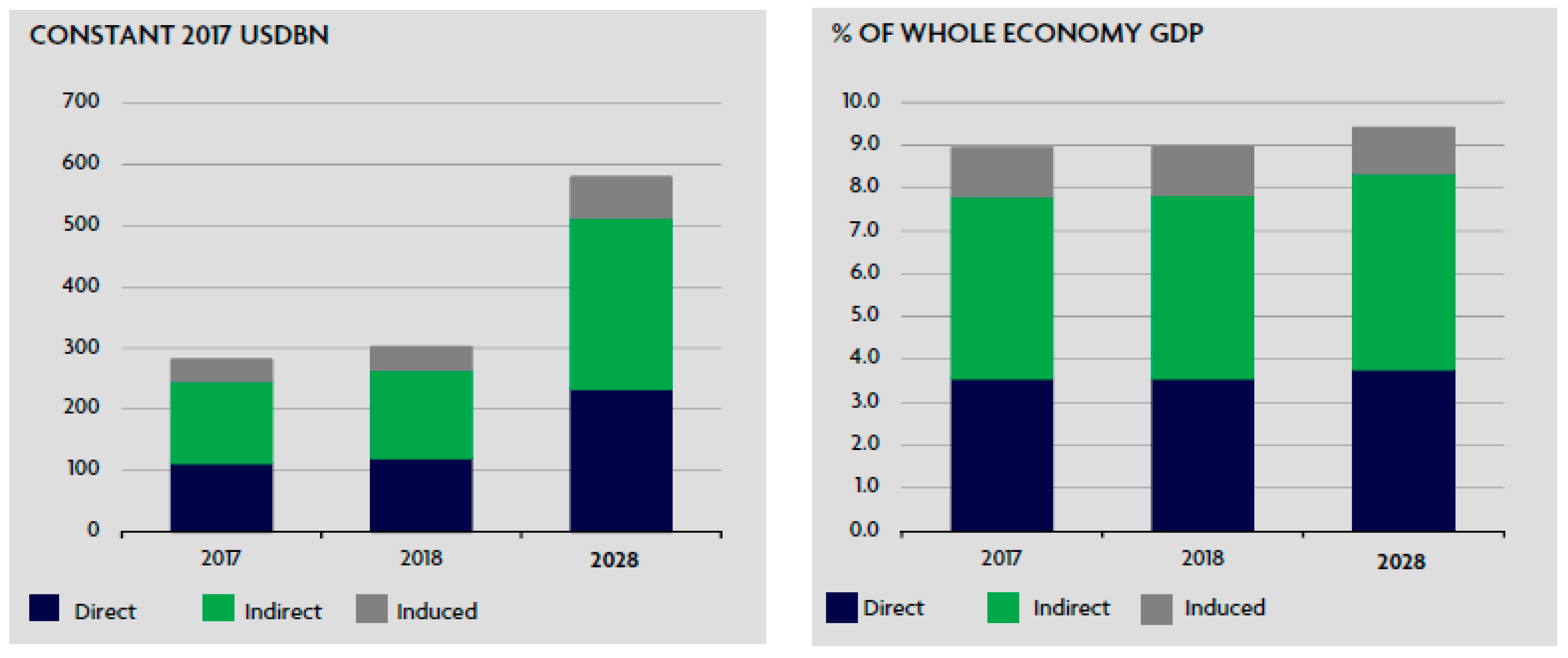 pakistan tourism income