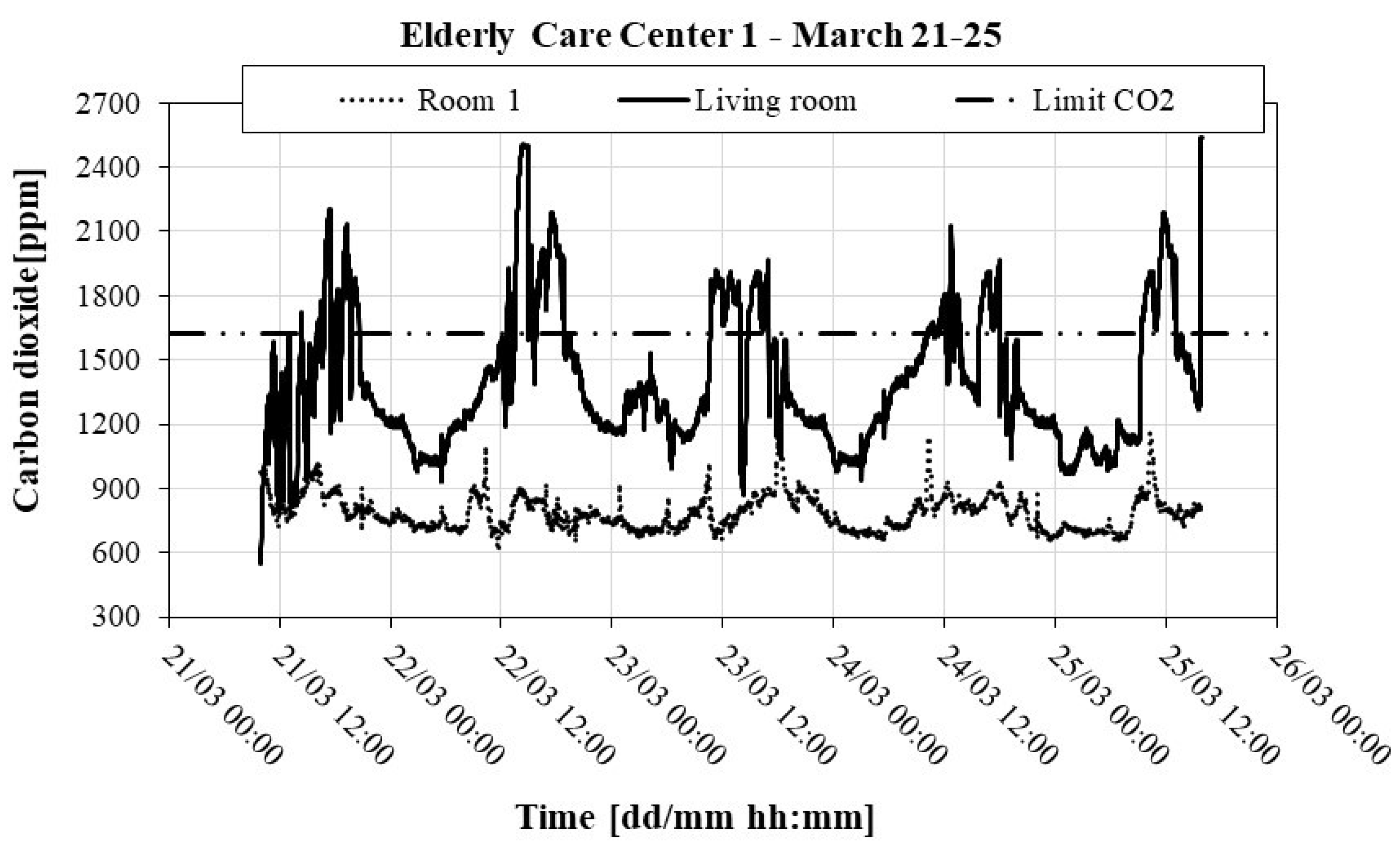 Ijerph 16 03801 g002 550