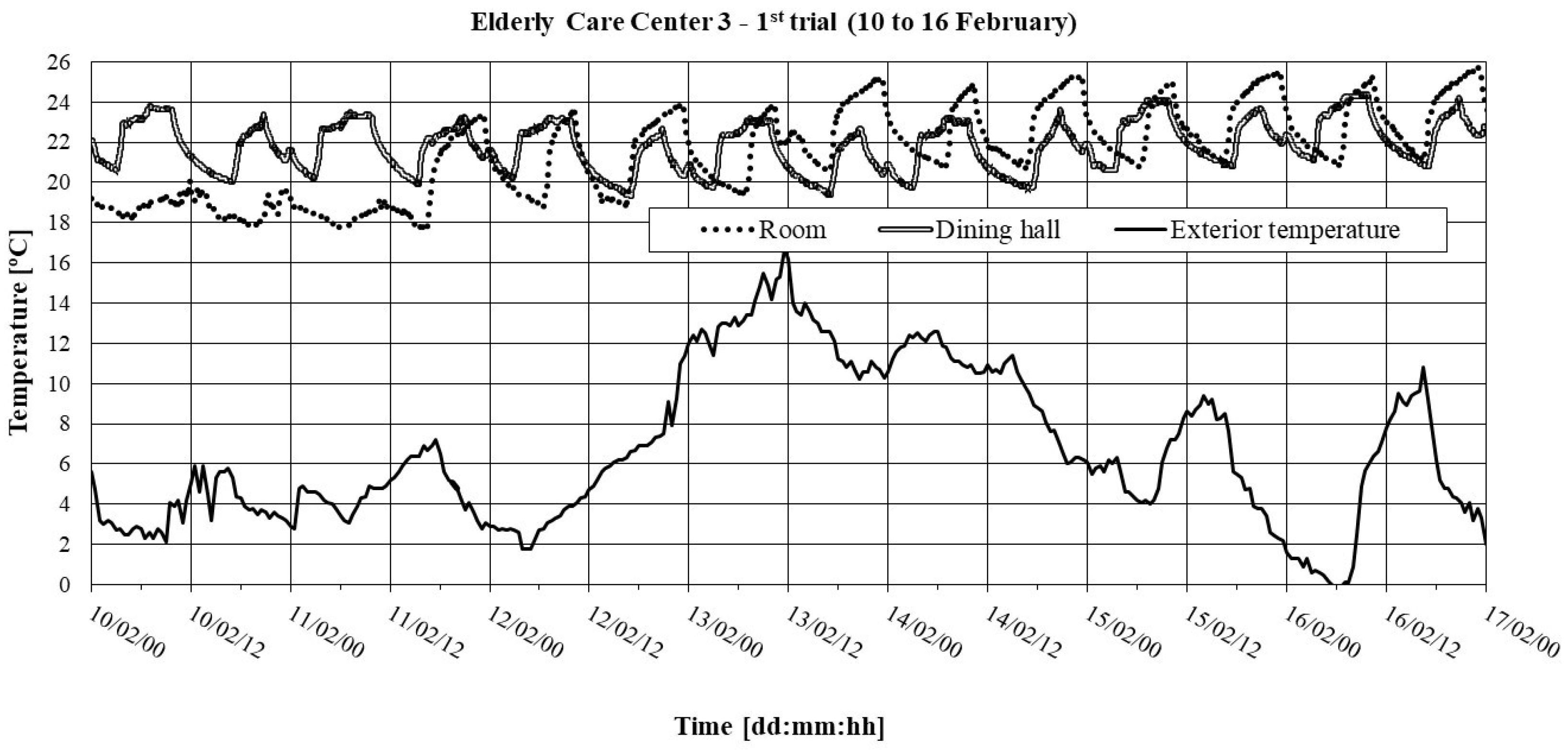 Ijerph 16 03801 g004 550
