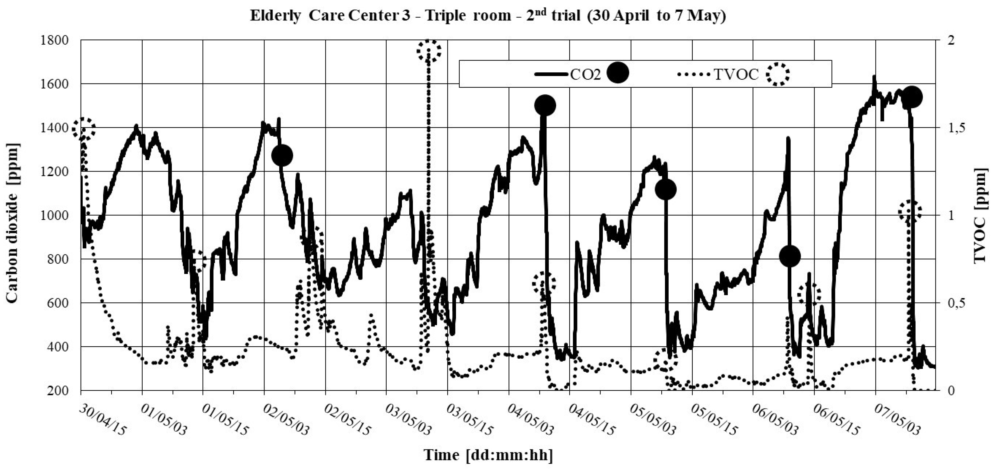 Ijerph 16 03801 g005 550