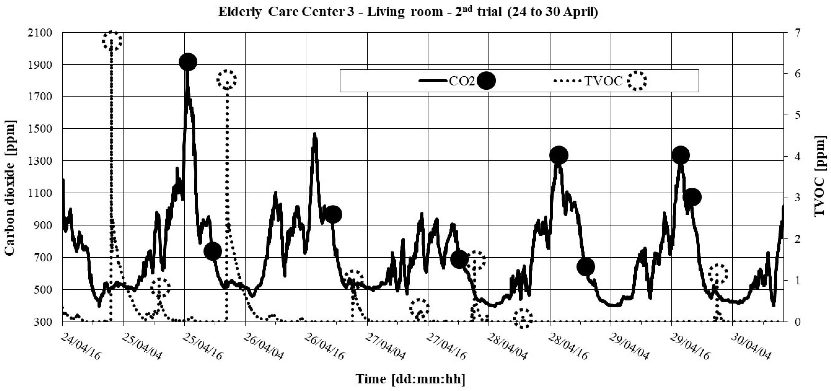Ijerph 16 03801 g006 550