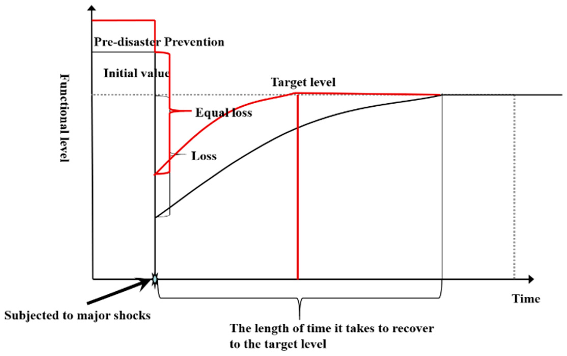 Ijerph 16 03802 g002