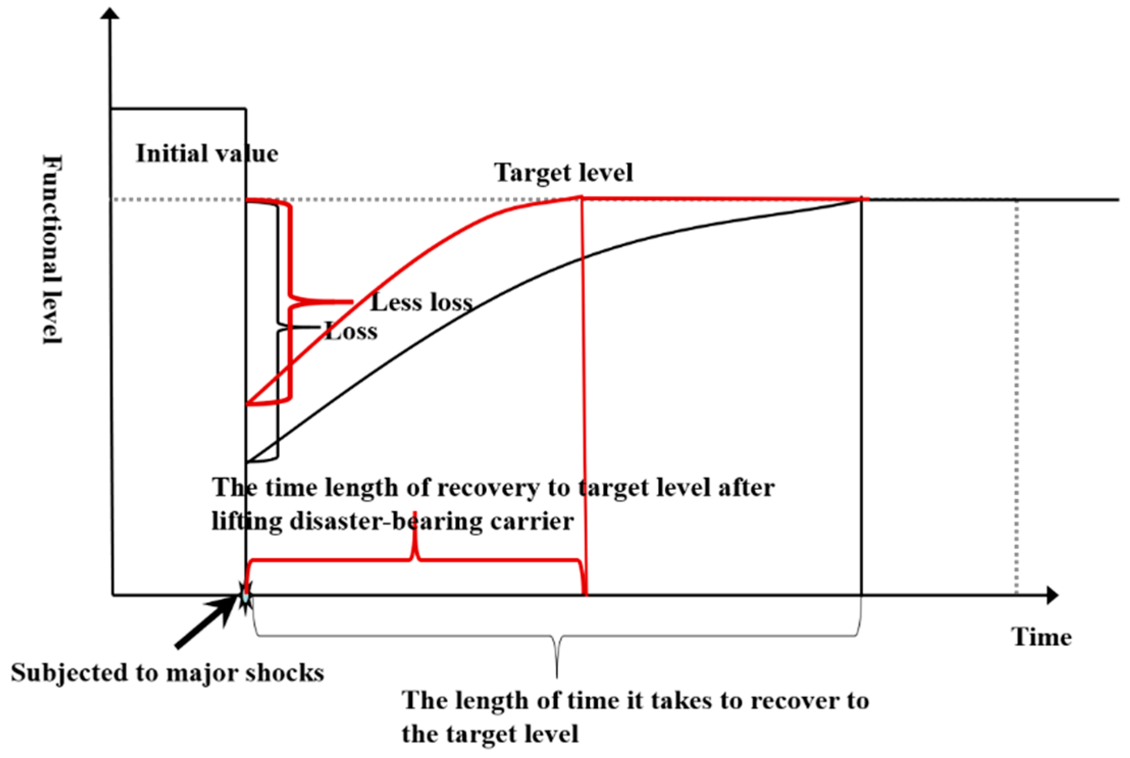 Ijerph 16 03802 g003