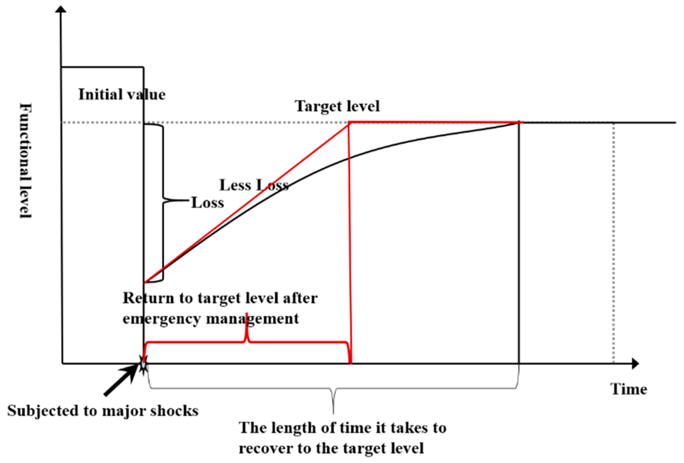 Ijerph 16 03802 g005