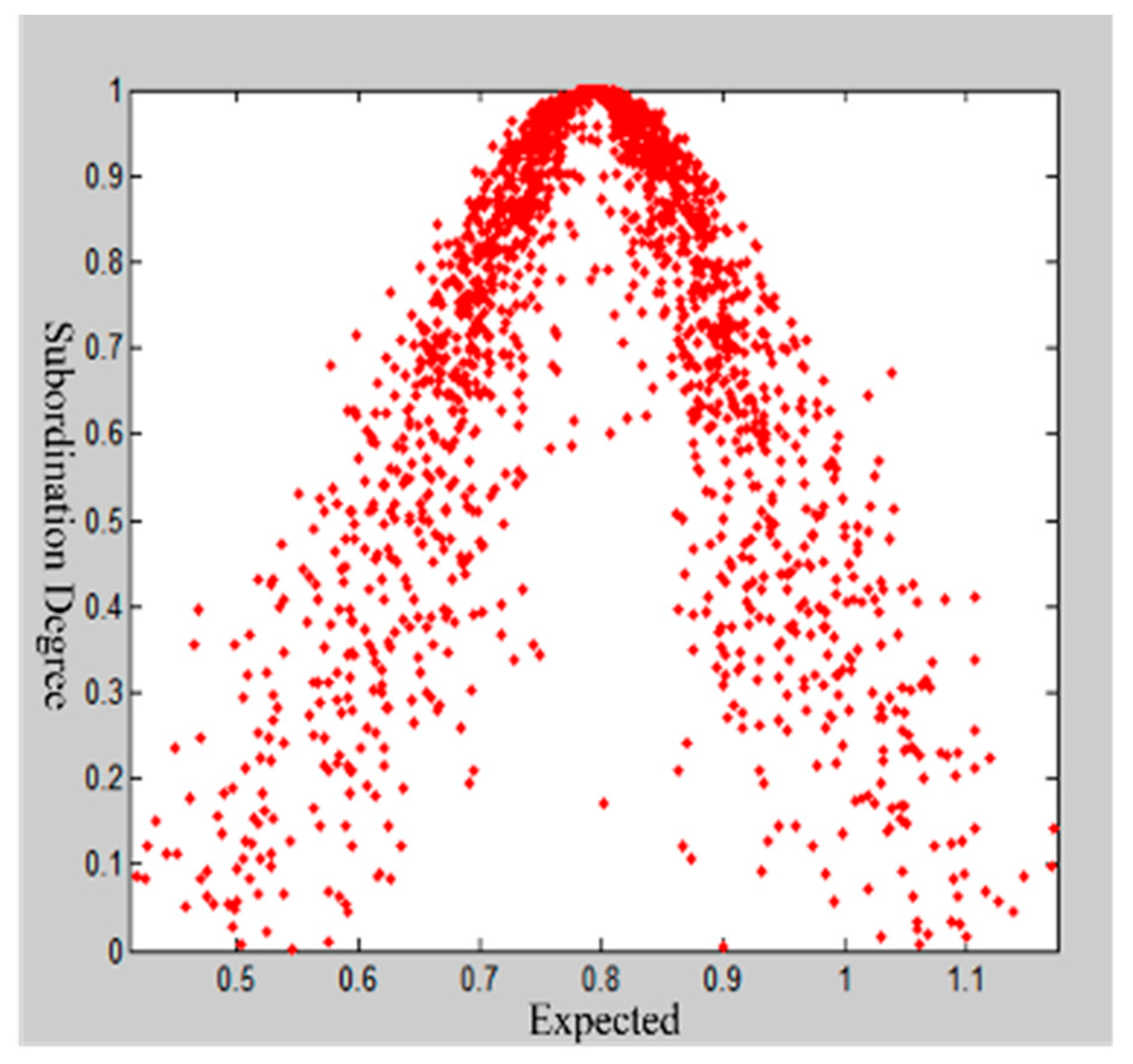 Ijerph 16 03802 g007